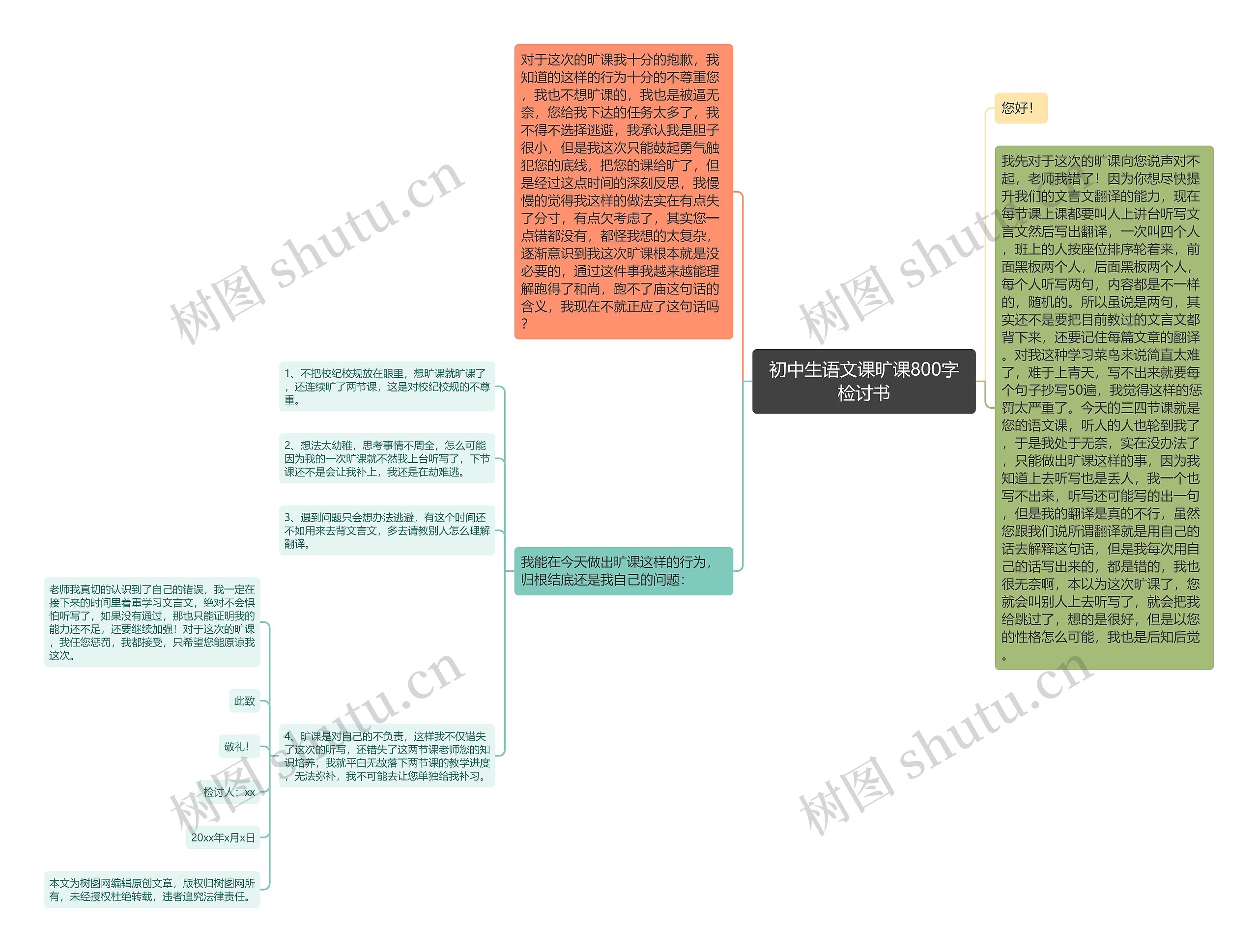 初中生语文课旷课800字检讨书思维导图