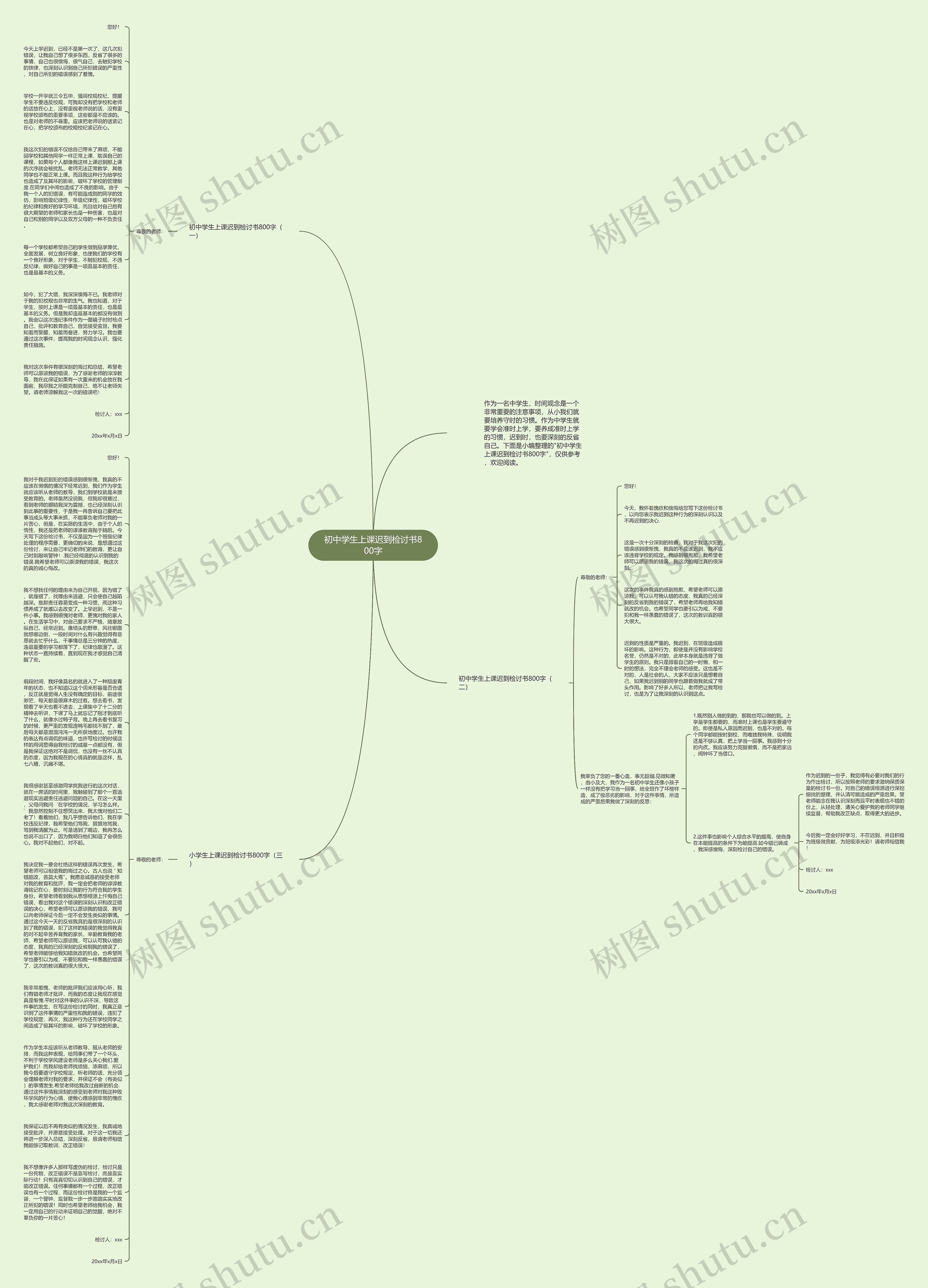 初中学生上课迟到检讨书800字思维导图