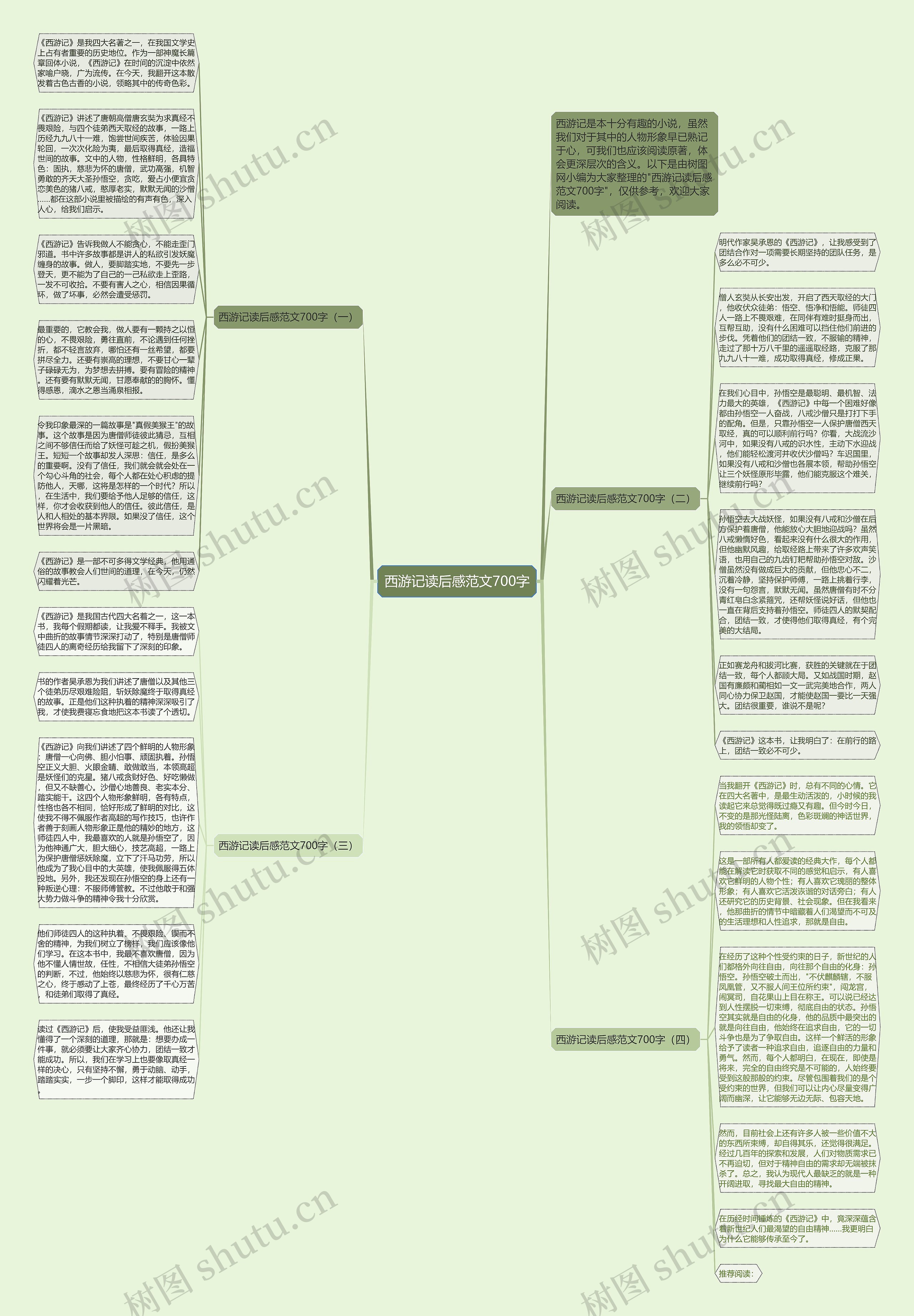 西游记读后感范文700字思维导图