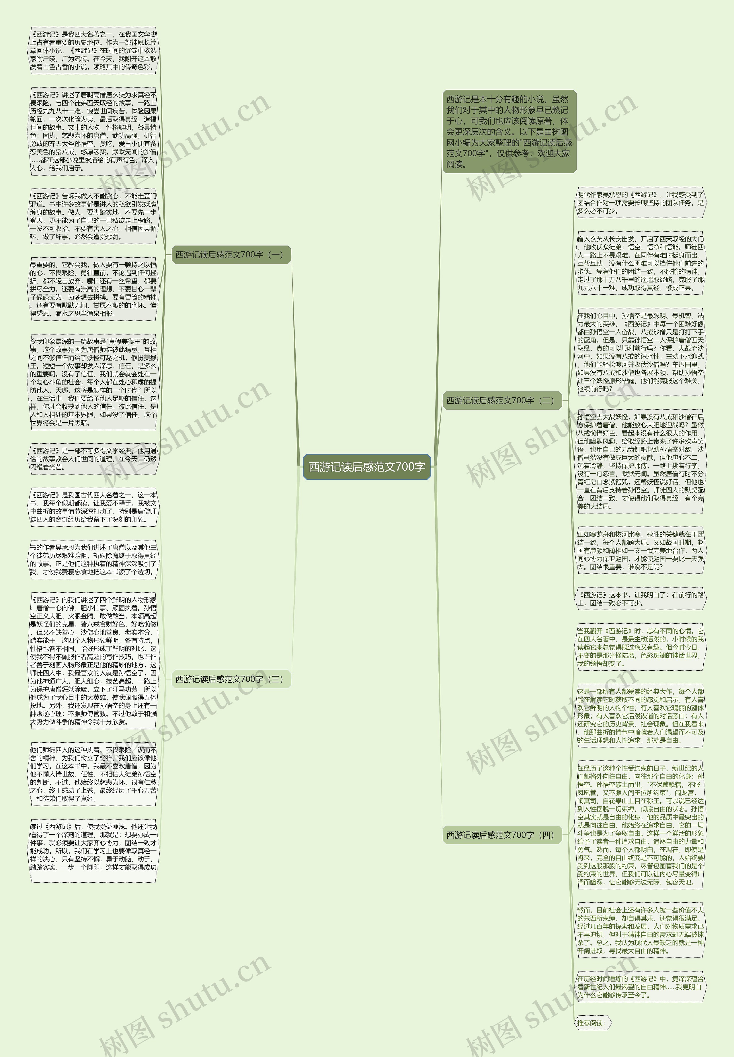 西游记读后感范文700字思维导图高清图 西游记读后感范文700字思维导图