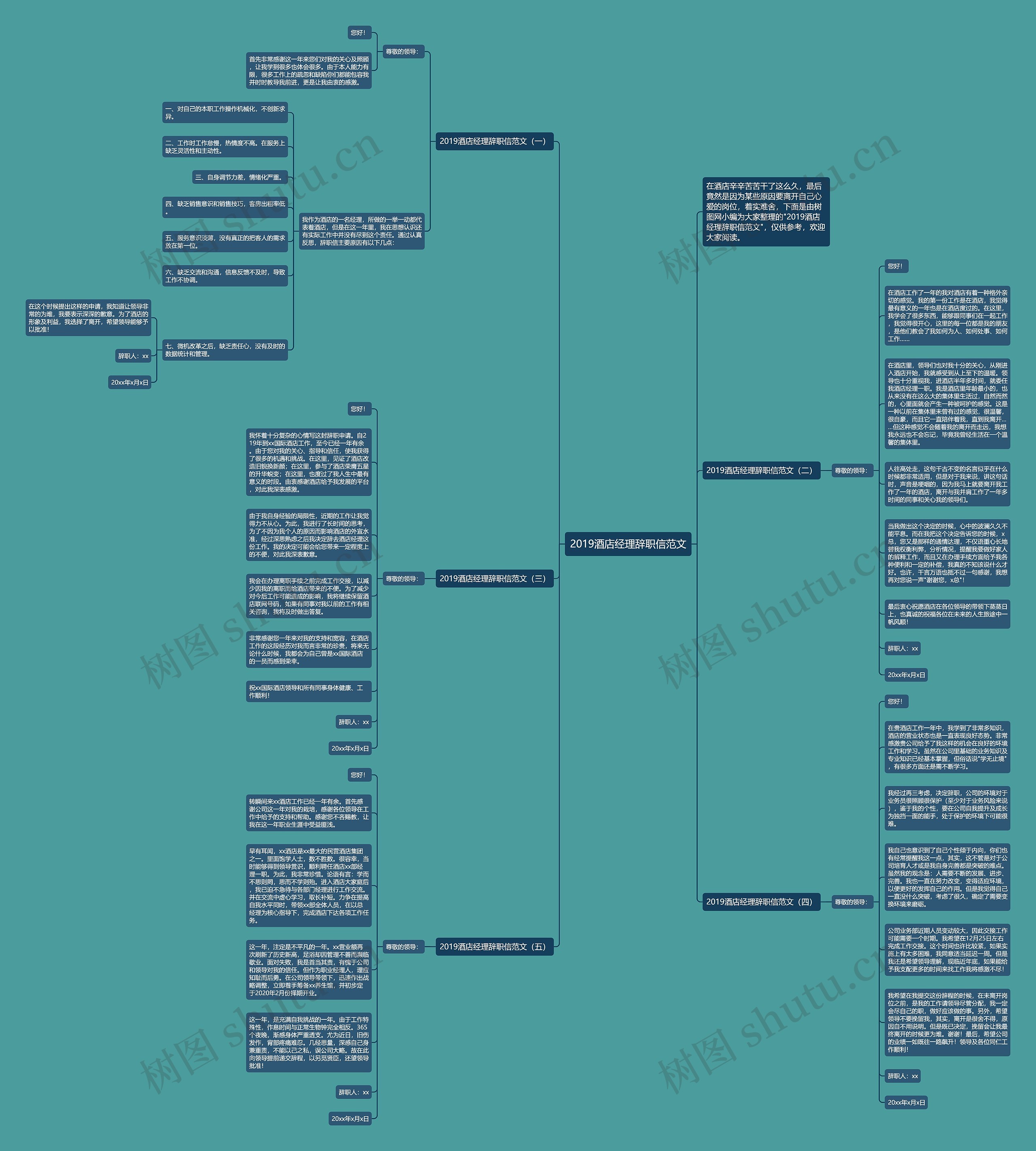 2019酒店经理辞职信范文思维导图