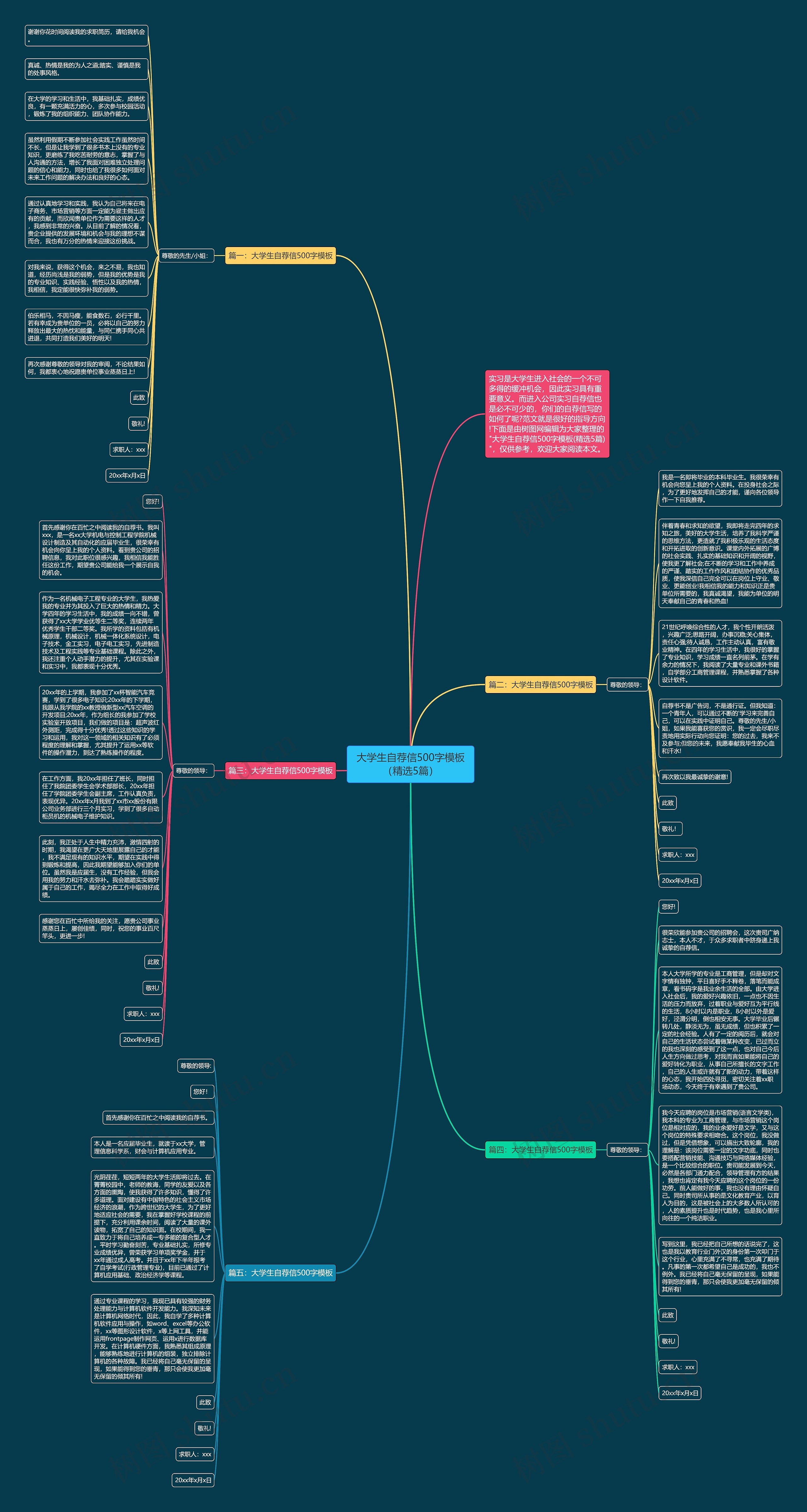 大学生自荐信500字（精选5篇）思维导图