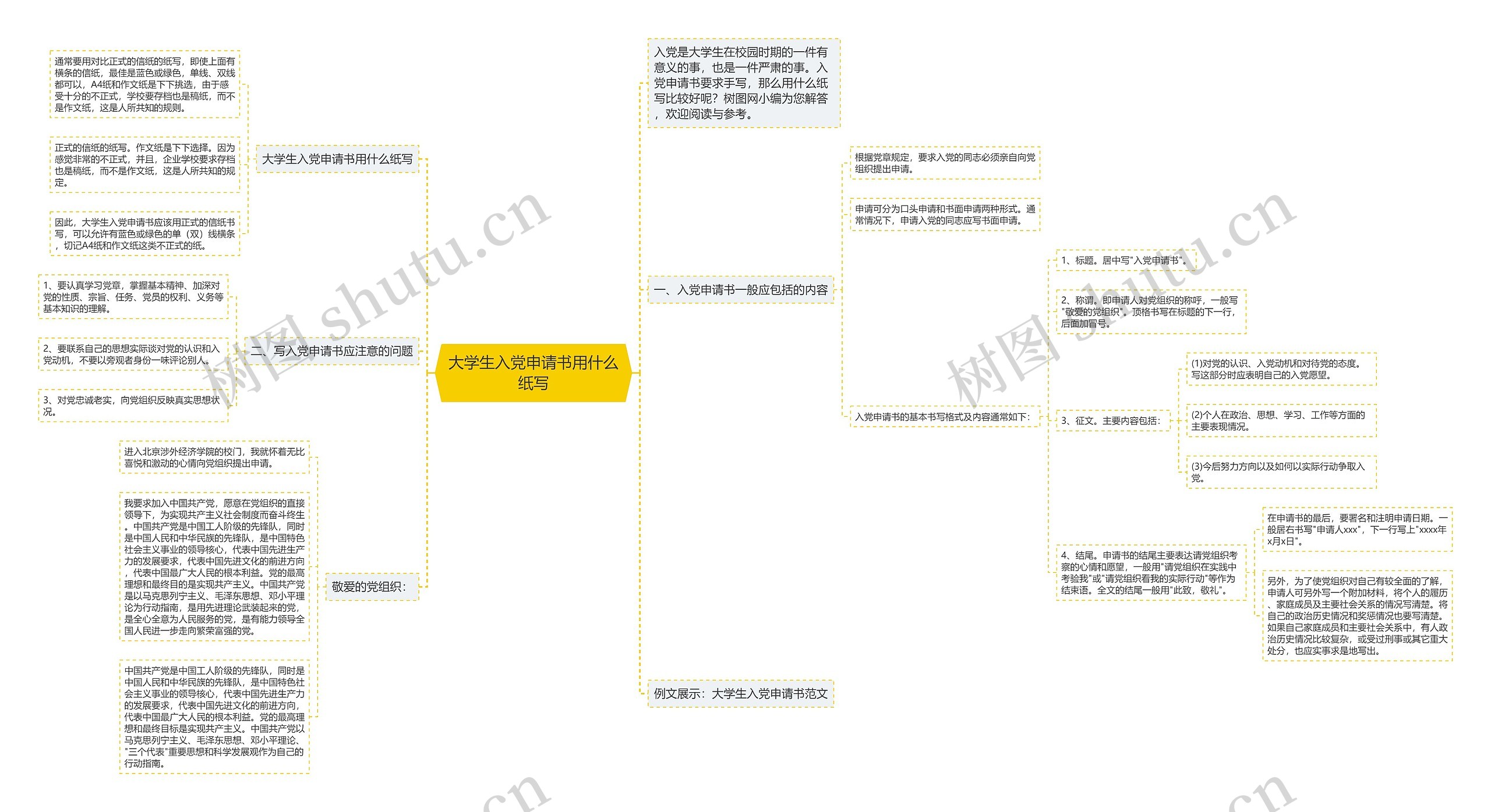 大学生入党申请书用什么纸写思维导图