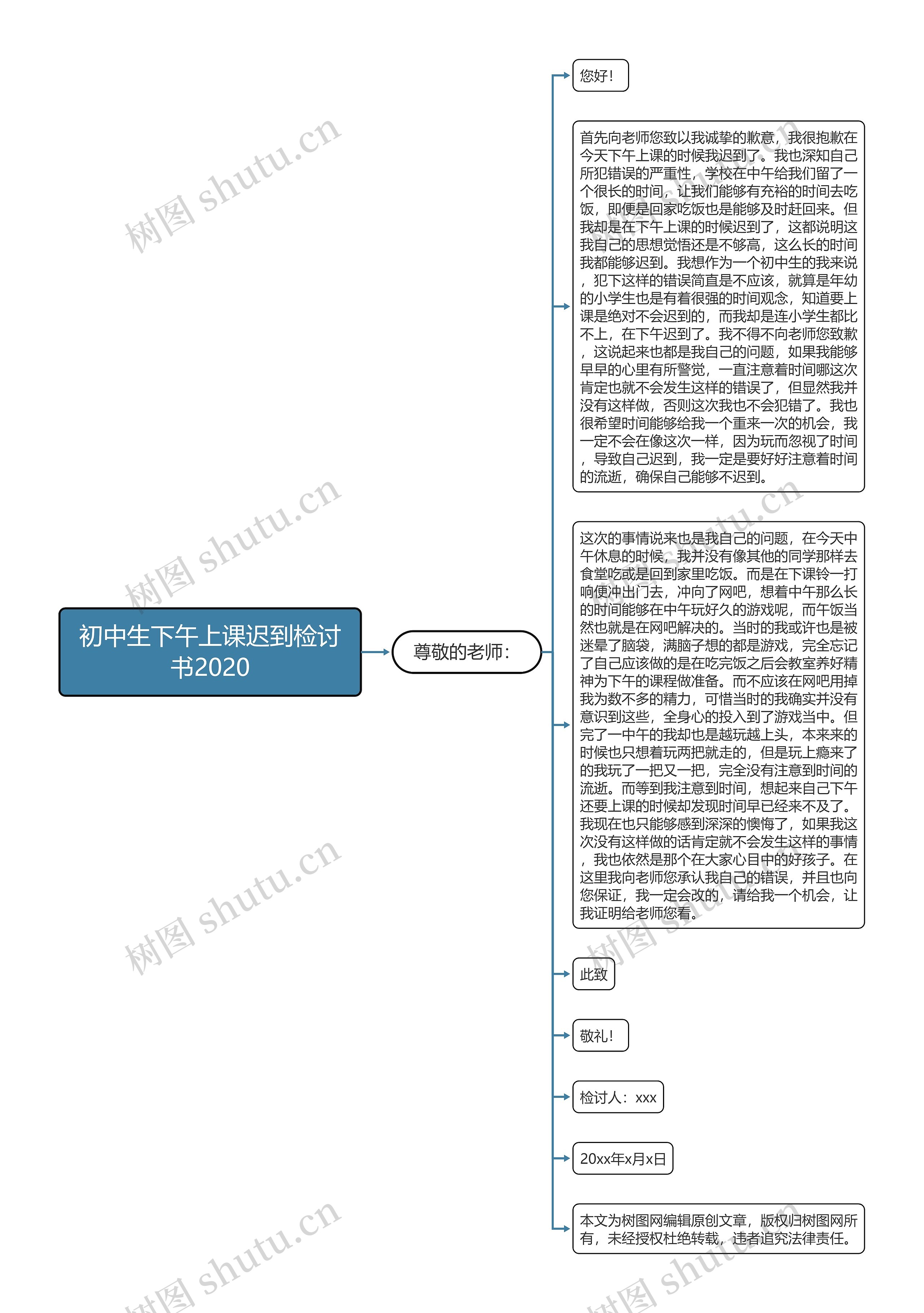 初中生下午上课迟到检讨书2020思维导图