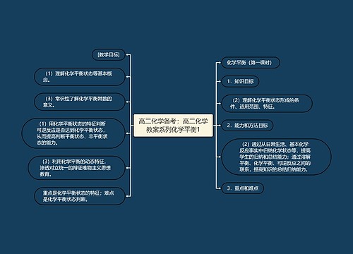 高二化学备考：高二化学教案系列化学平衡1