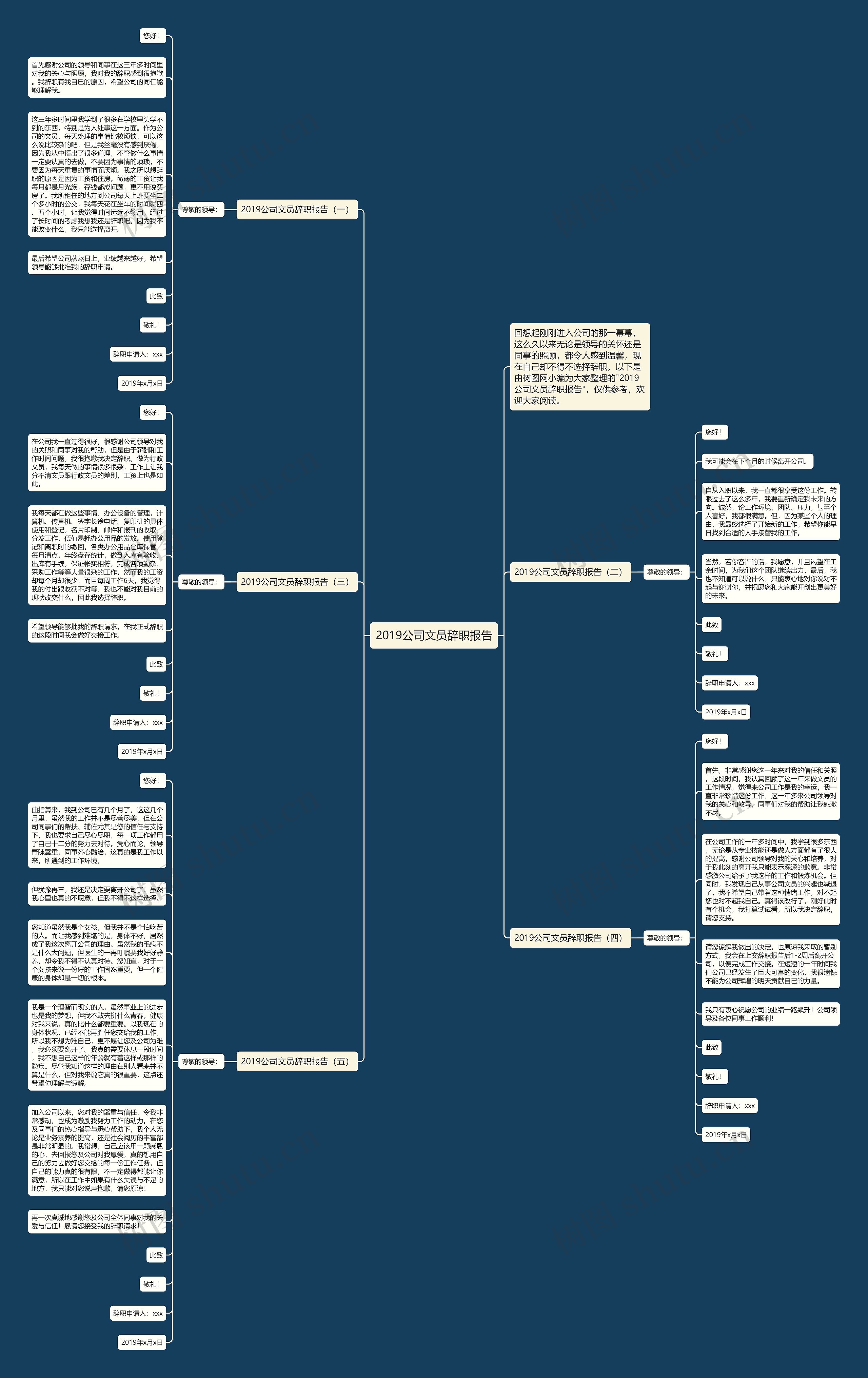 2019公司文员辞职报告思维导图