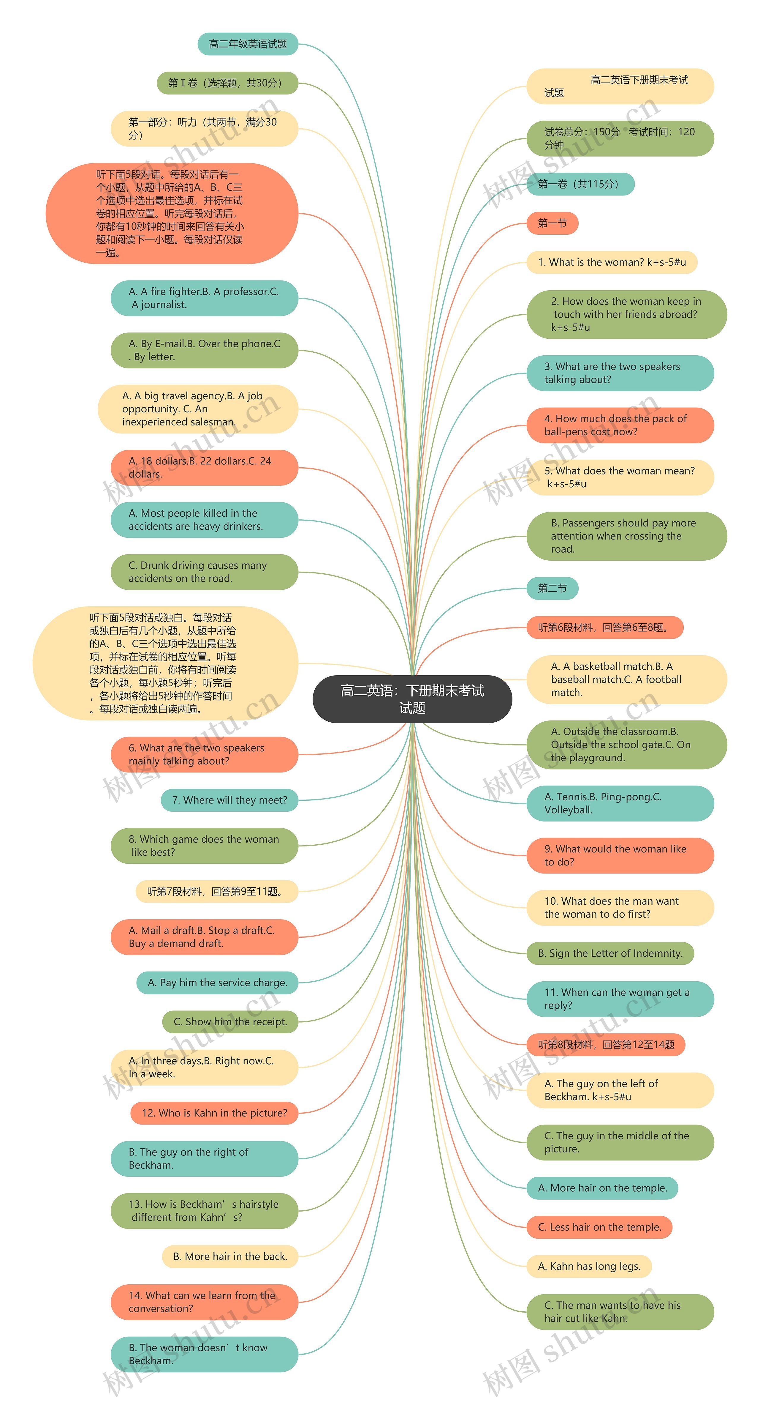 高二英语：下册期末考试试题思维导图