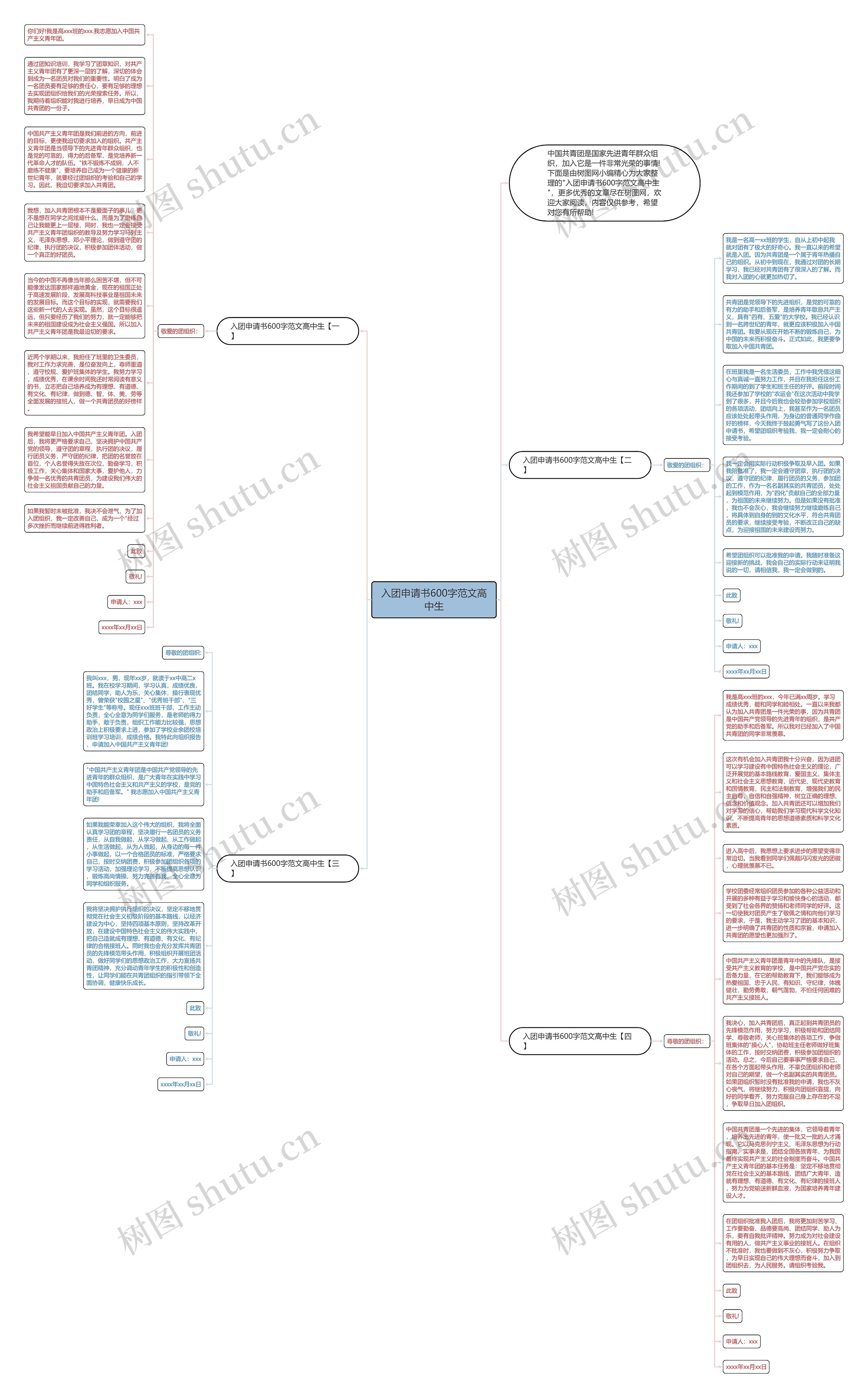 入团申请书600字范文高中生思维导图