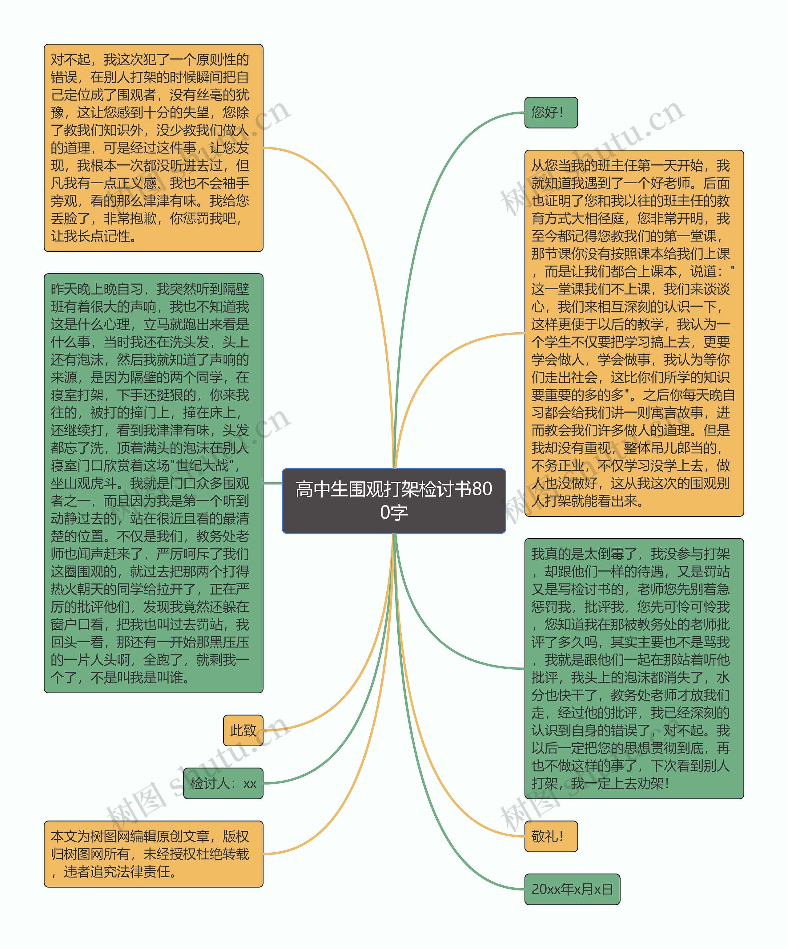 高中生围观打架检讨书800字思维导图