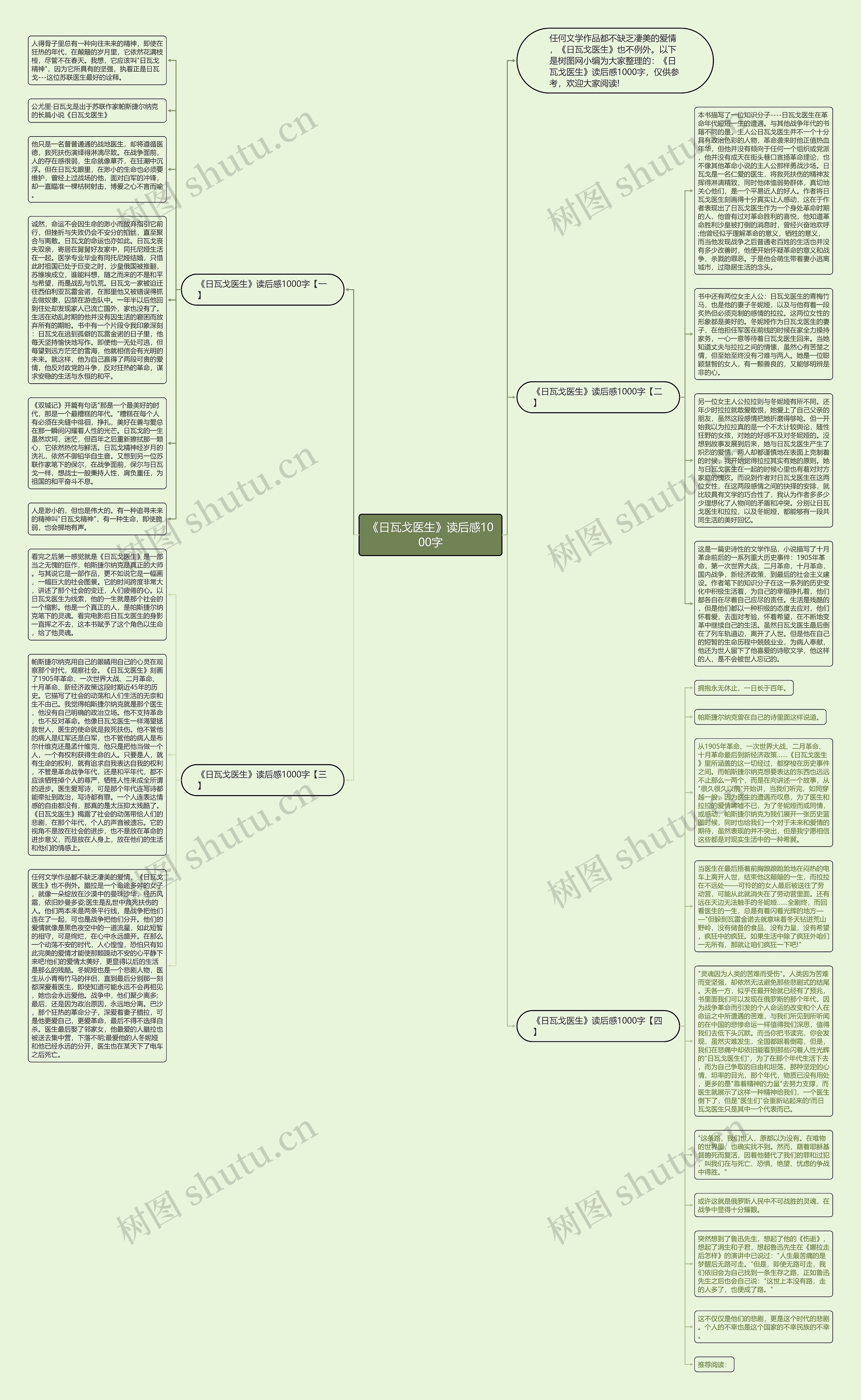 《日瓦戈医生》读后感1000字思维导图
