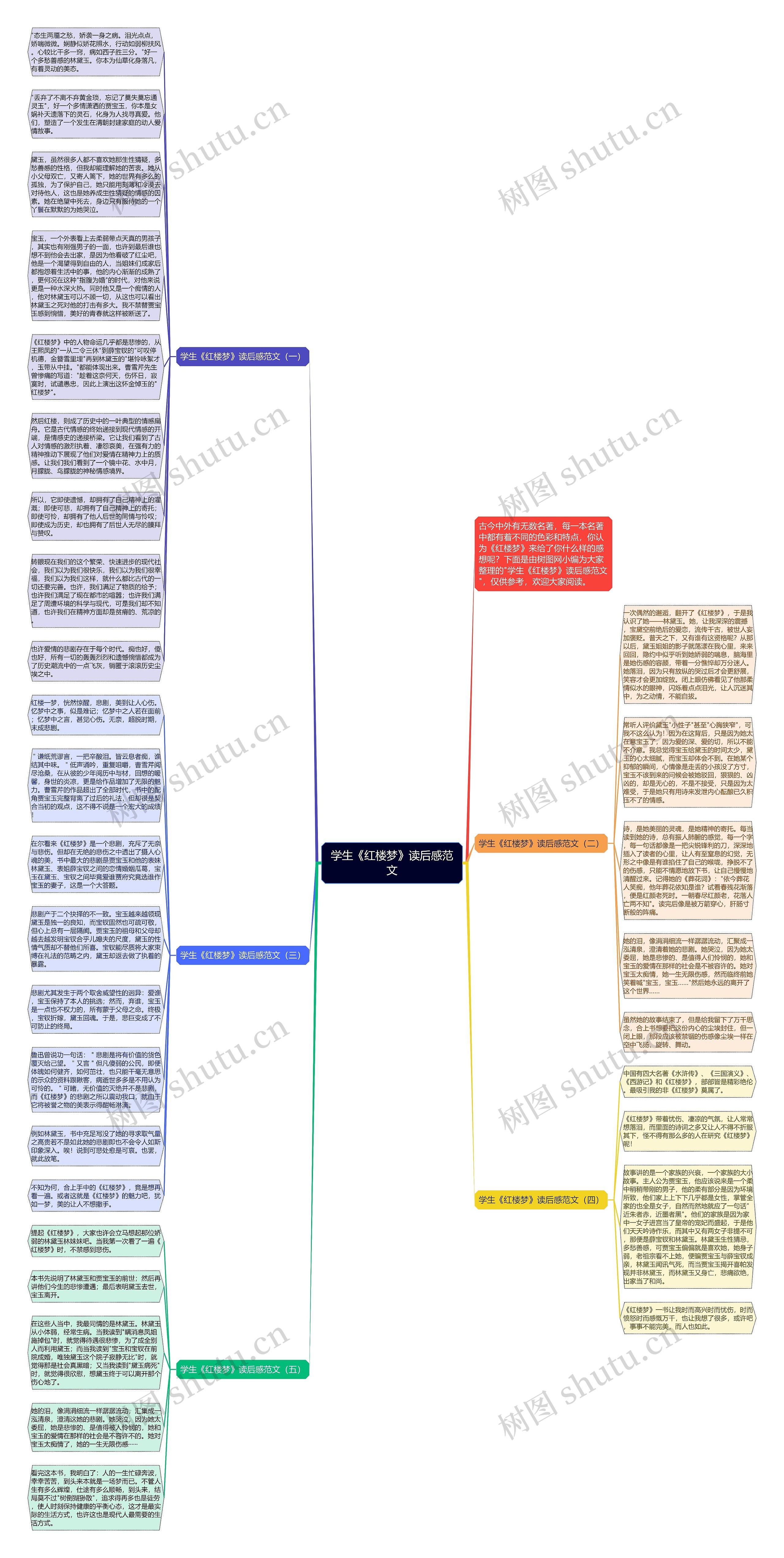 学生《红楼梦》读后感范文思维导图