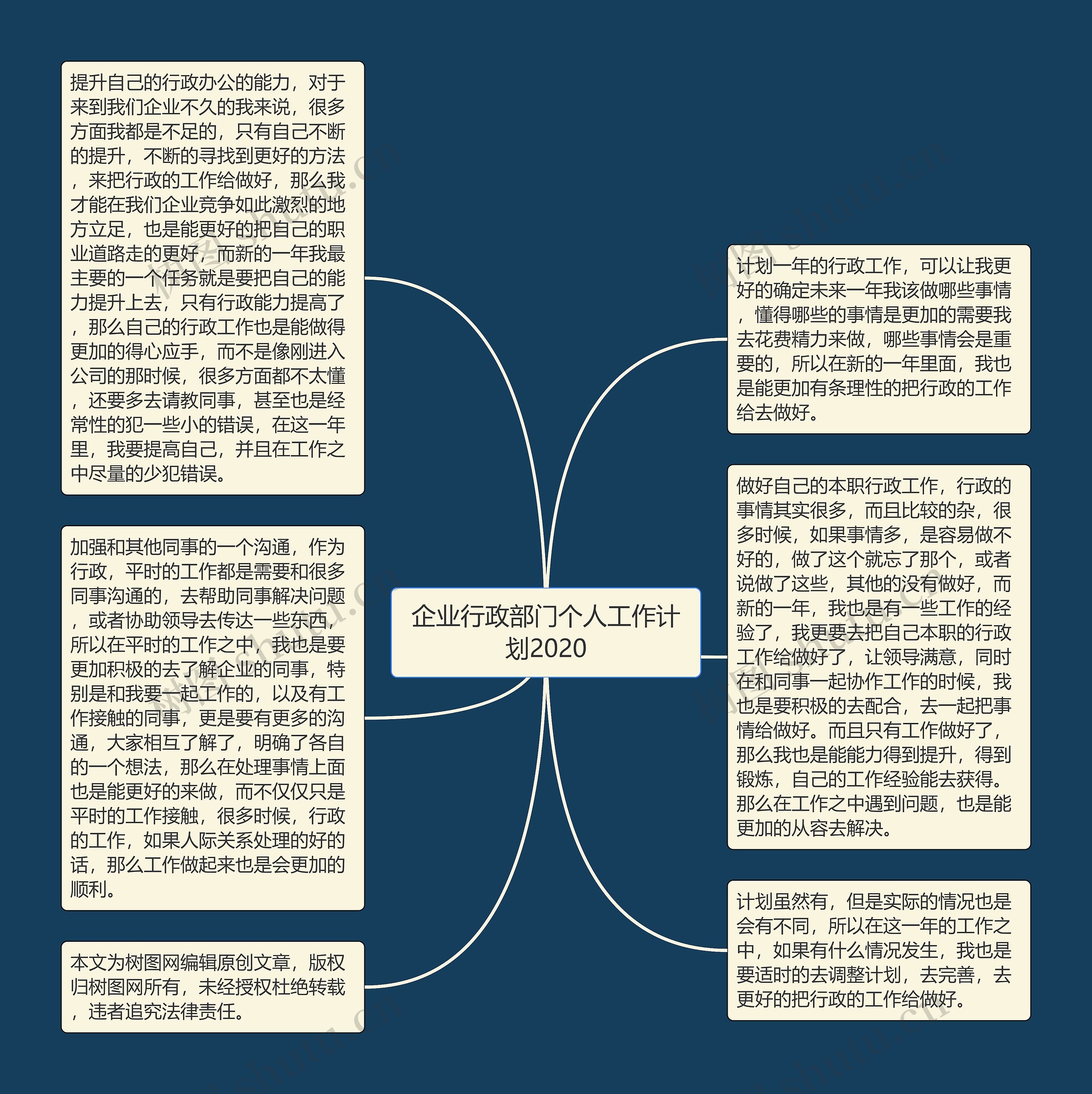 企业行政部门个人工作计划2020思维导图