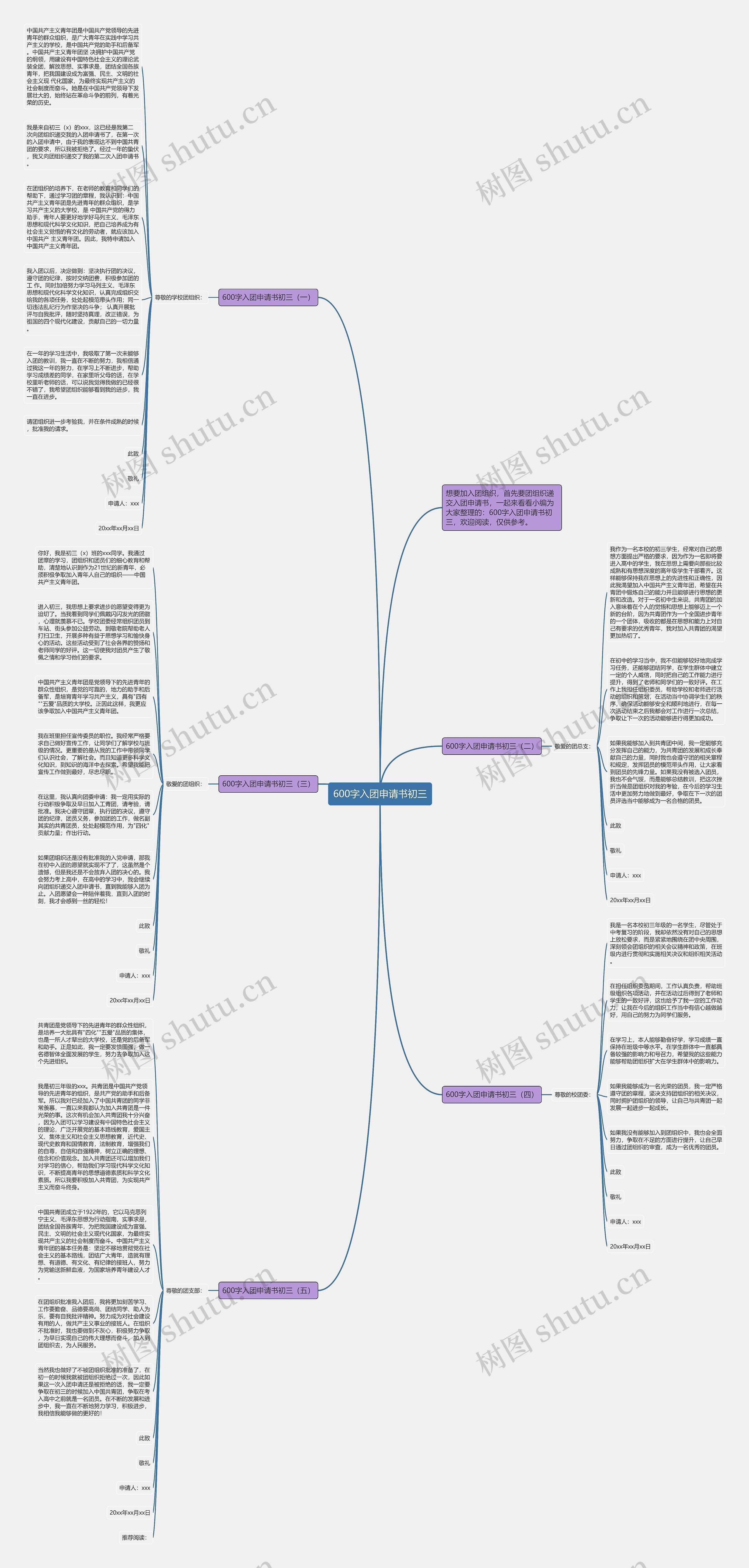 600字入团申请书初三思维导图