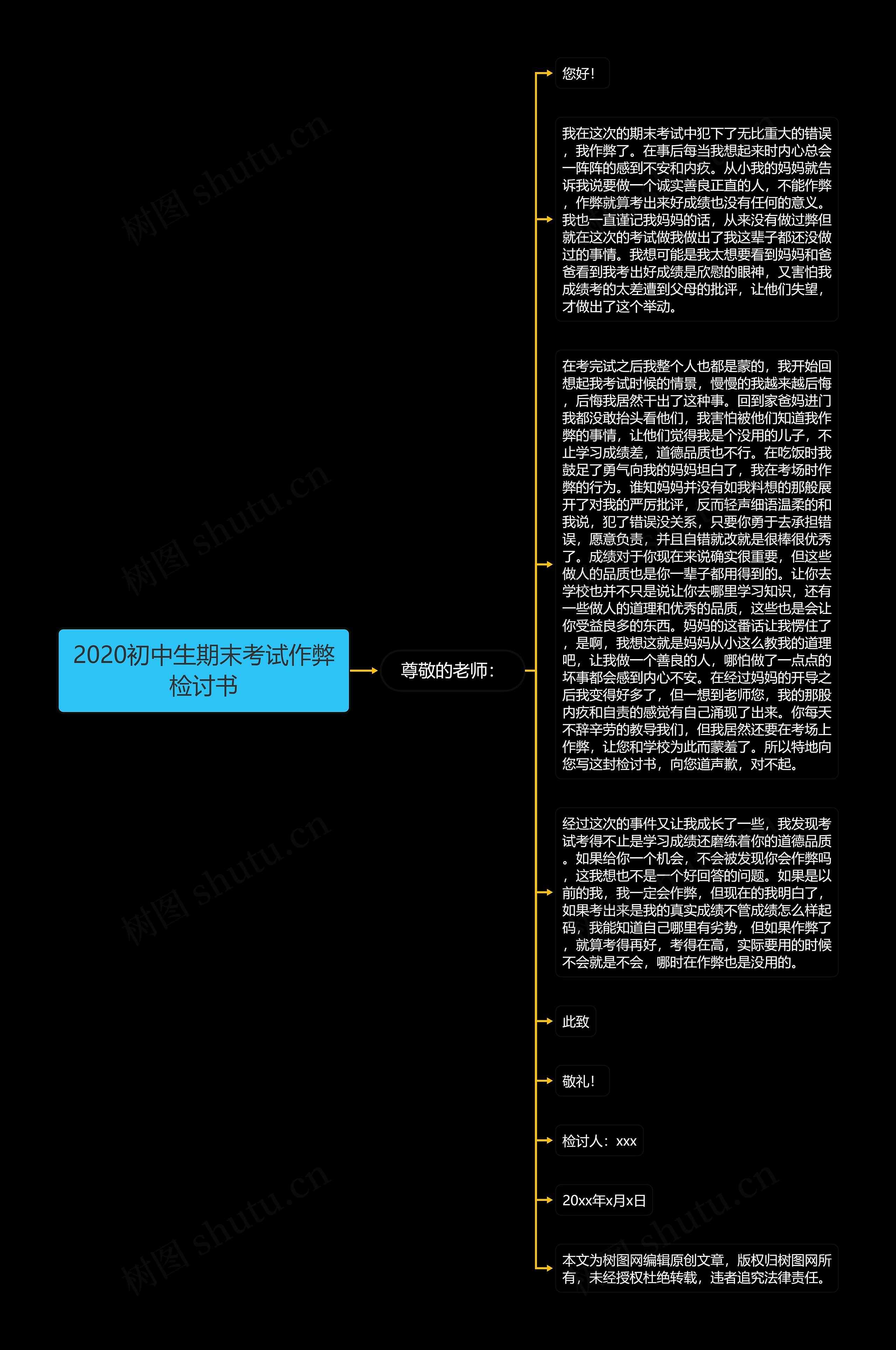 2020初中生期末考试作弊检讨书思维导图