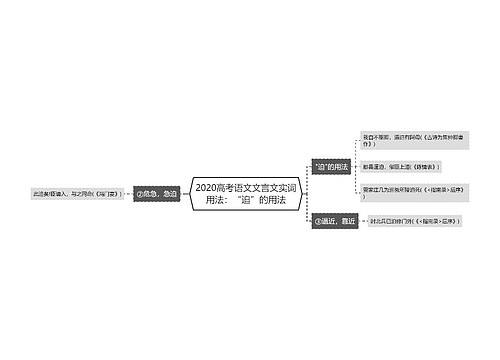 2020高考语文文言文实词用法：“迫”的用法