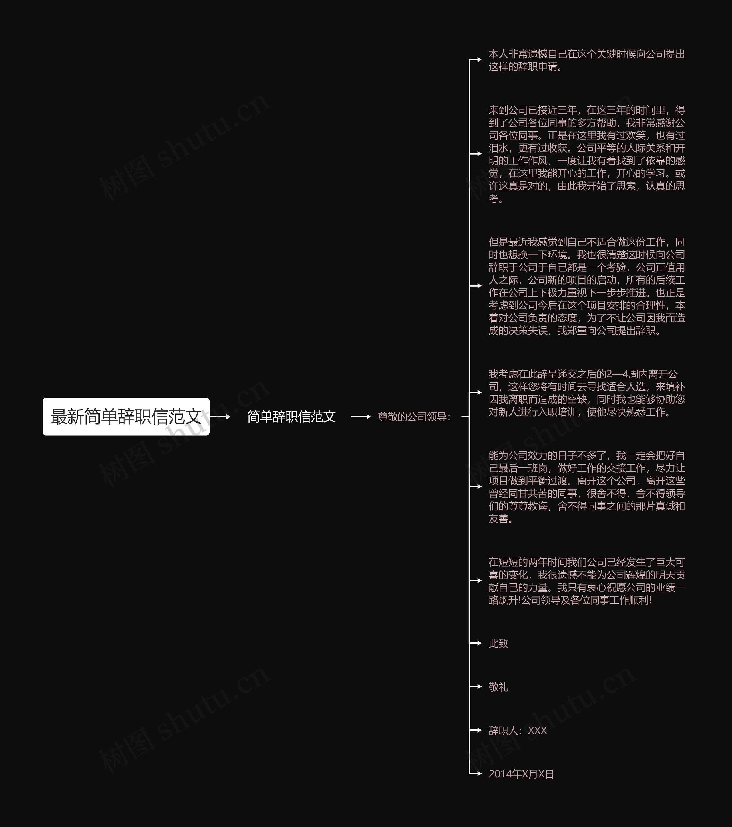 最新简单辞职信范文