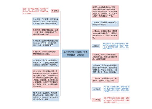 高二英语学习指导：英语课文背诵16种方法