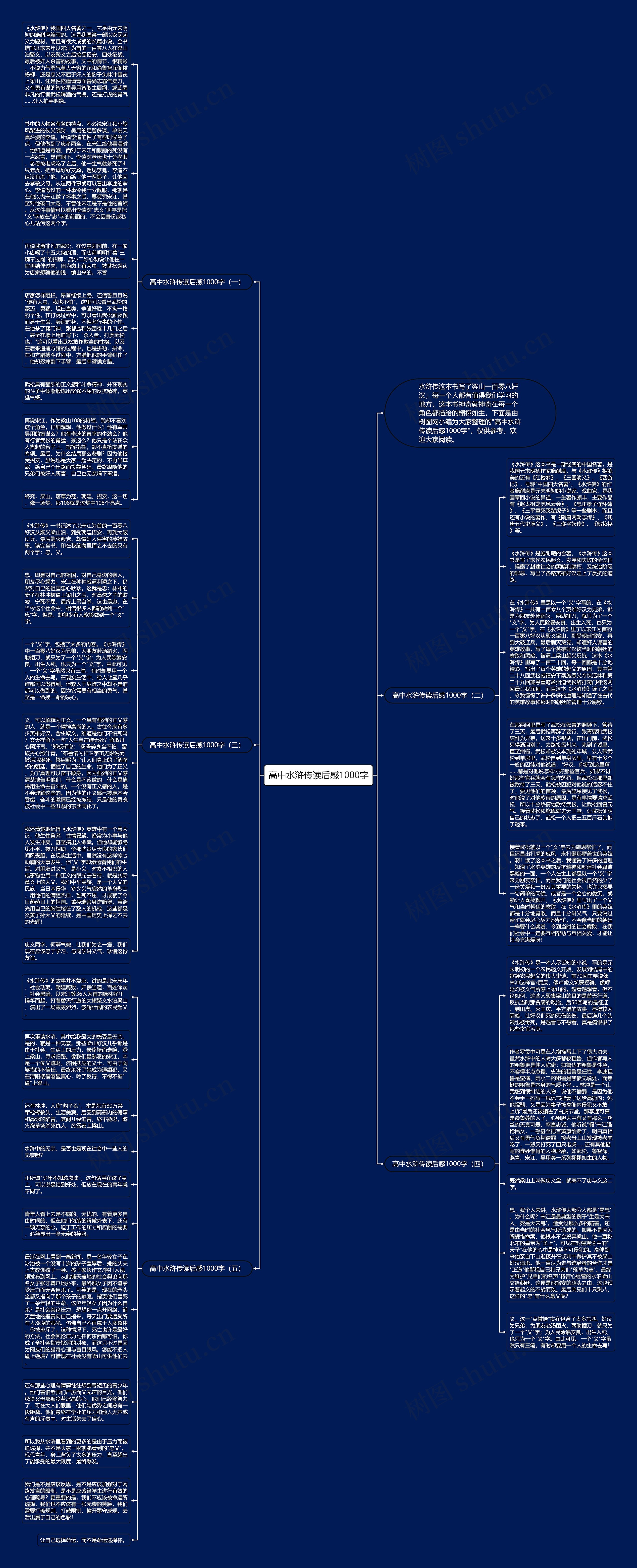 高中水浒传读后感1000字思维导图