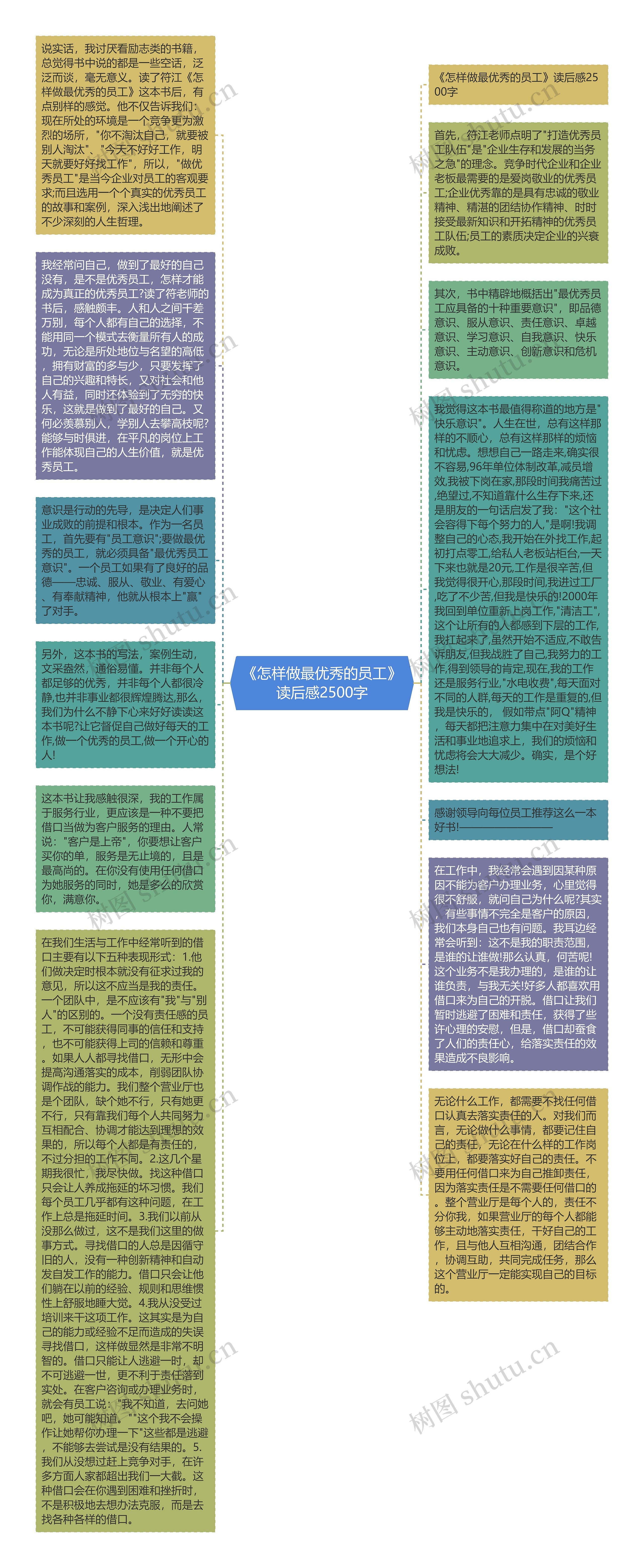 《怎样做最优秀的员工》读后感2500字思维导图