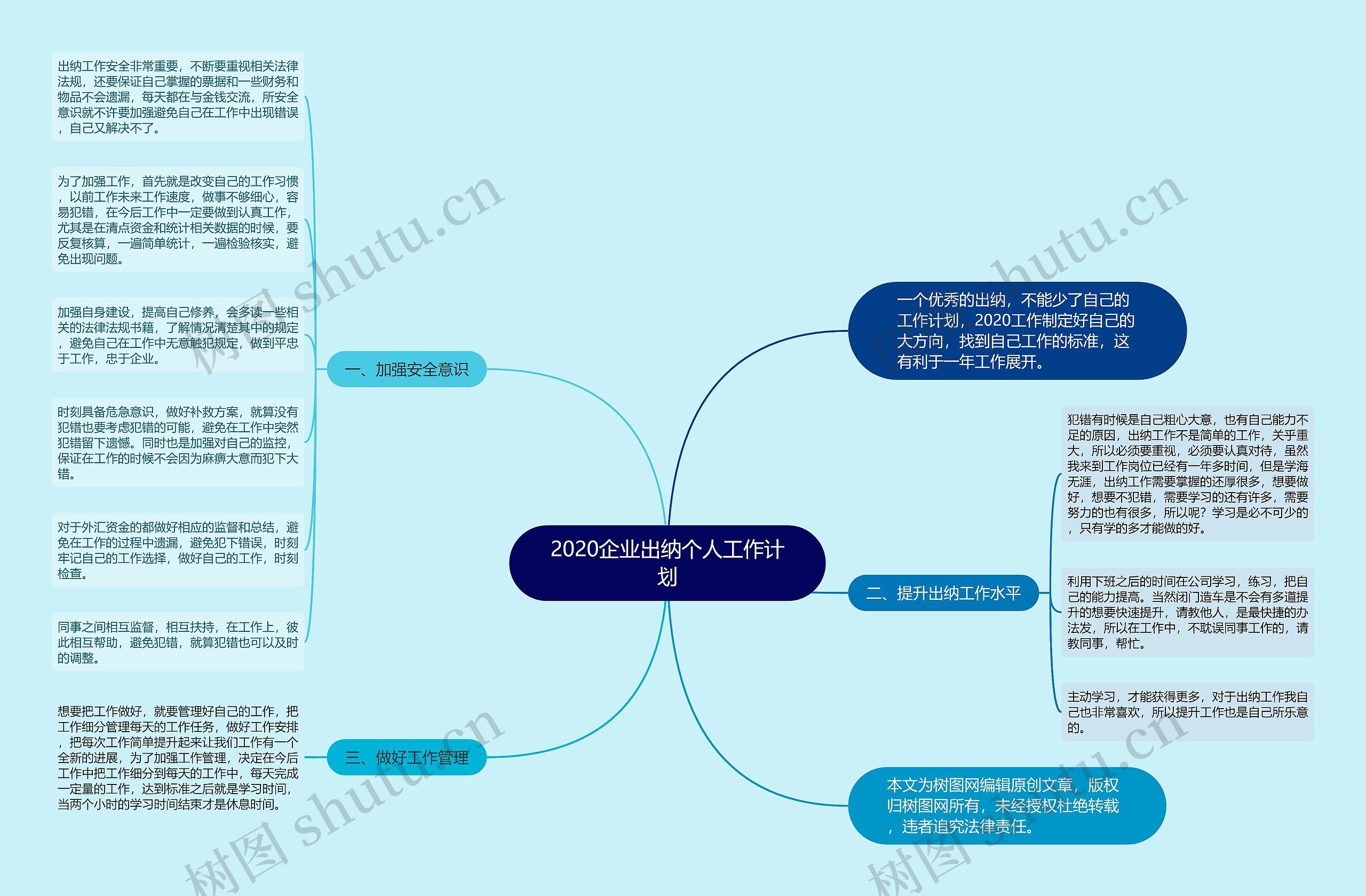 2020企业出纳个人工作计划思维导图