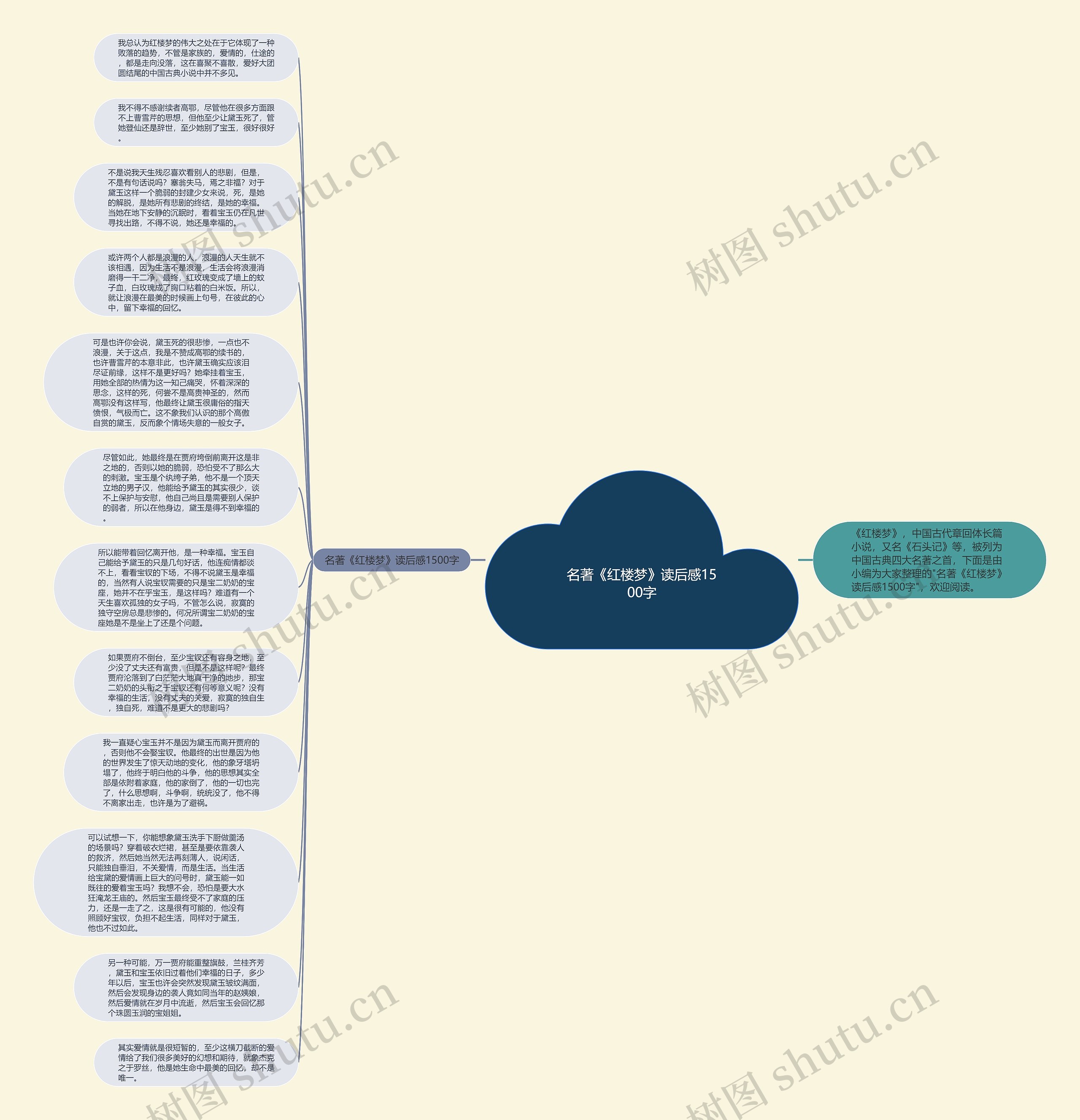 名著《红楼梦》读后感1500字思维导图