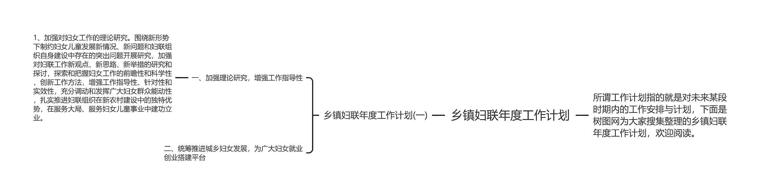 乡镇妇联年度工作计划思维导图