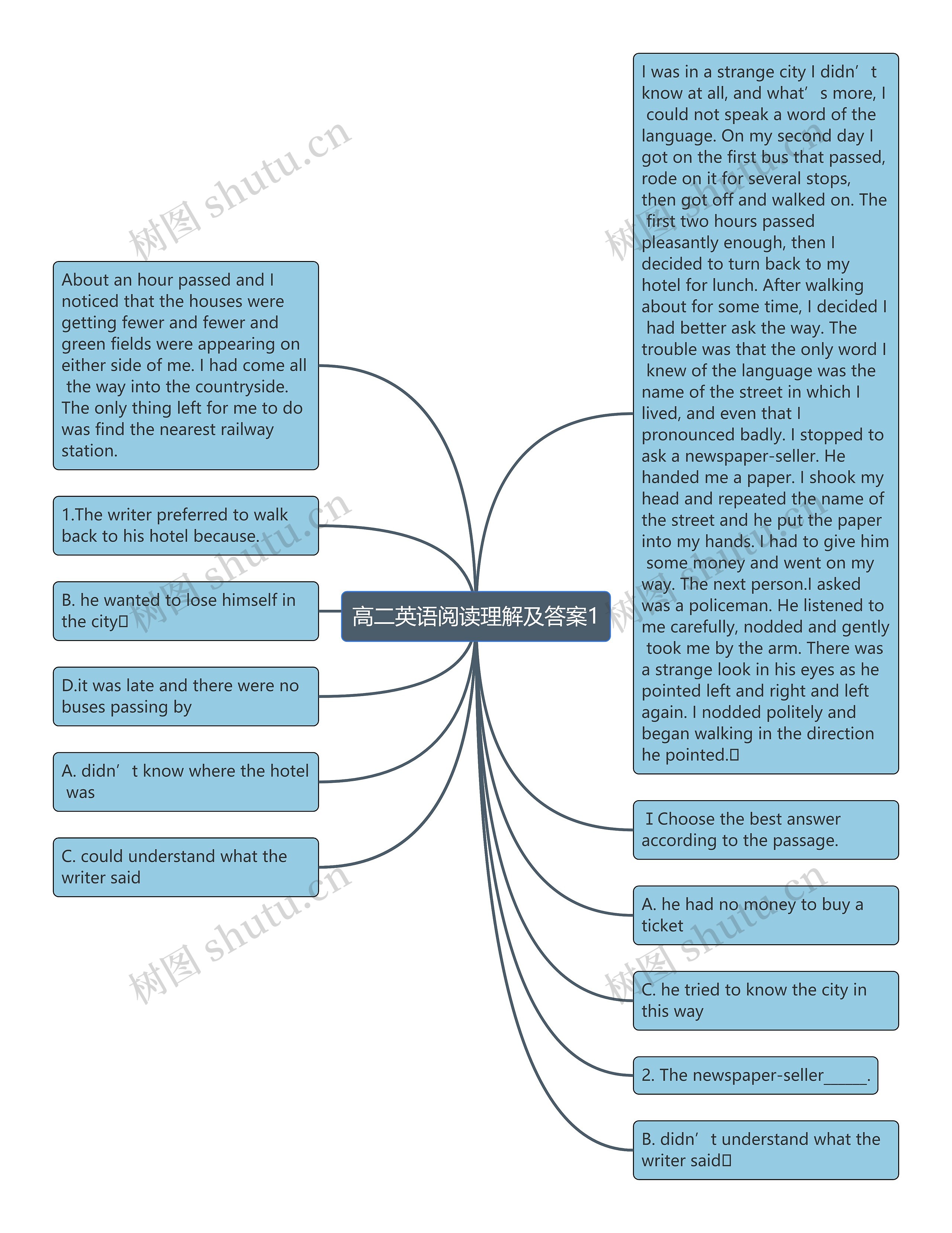 高二英语阅读理解及答案1思维导图