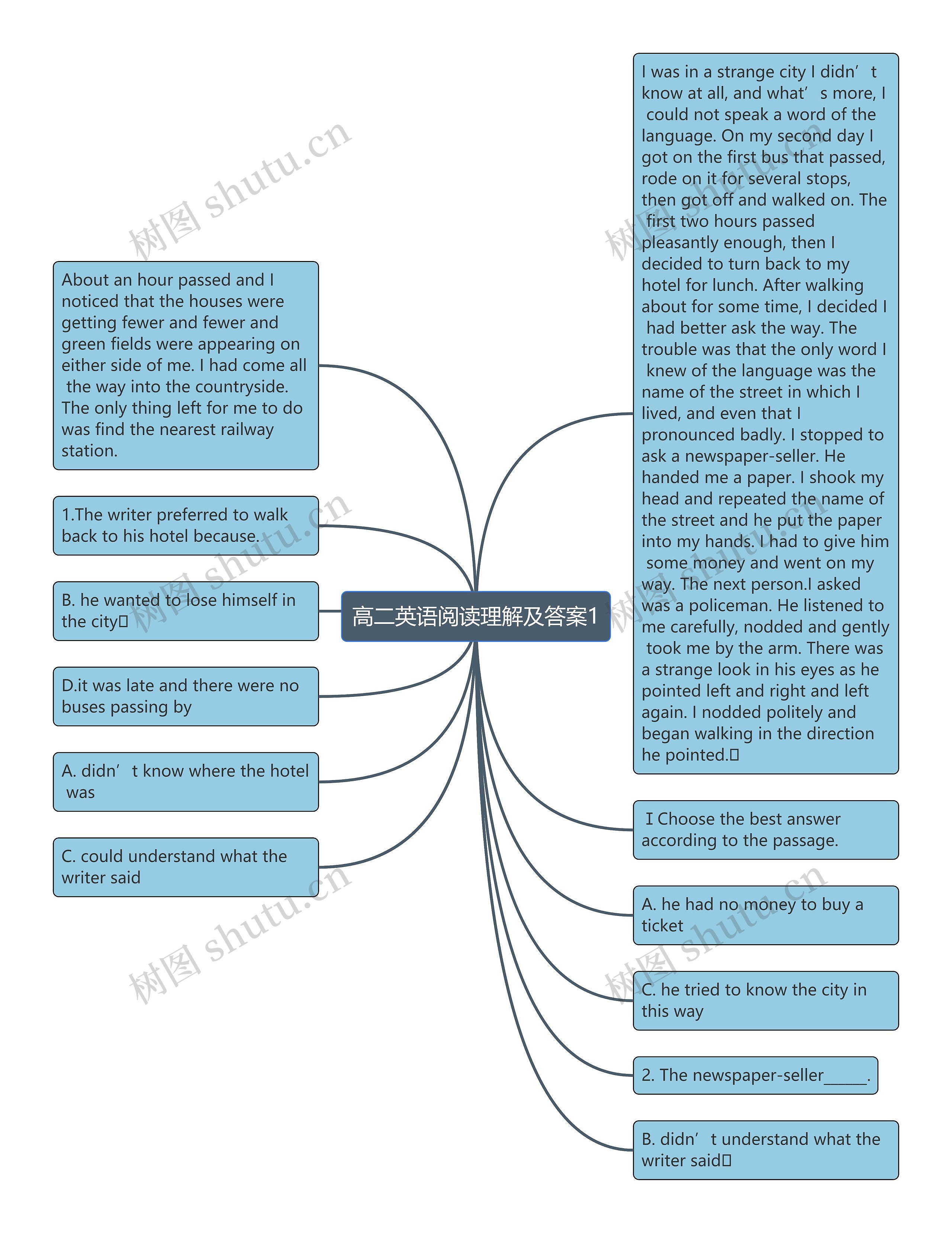 高二英语阅读理解及答案1思维导图高清图 高二英语阅读理解及答案1思维导图