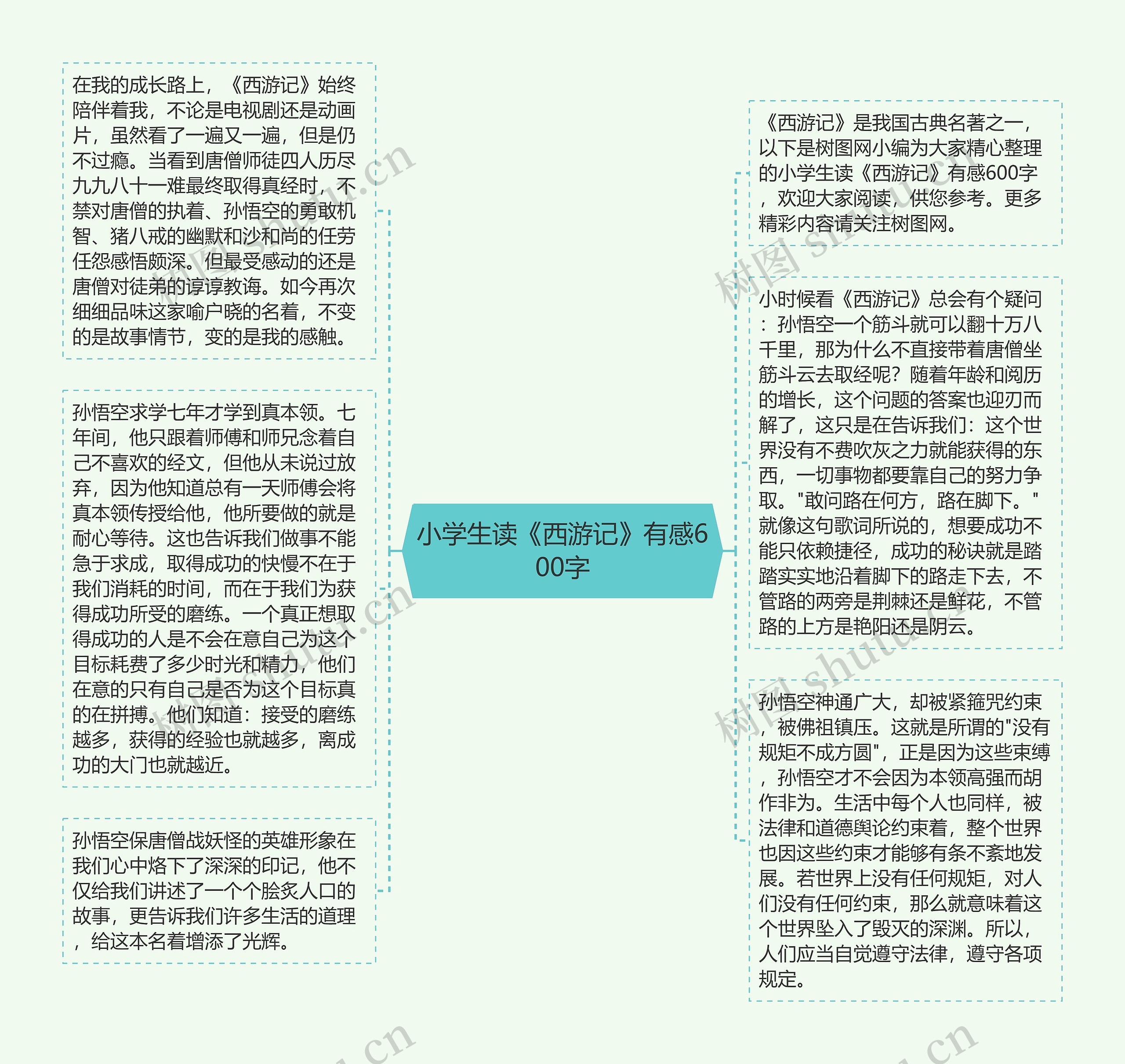 小学生读《西游记》有感600字