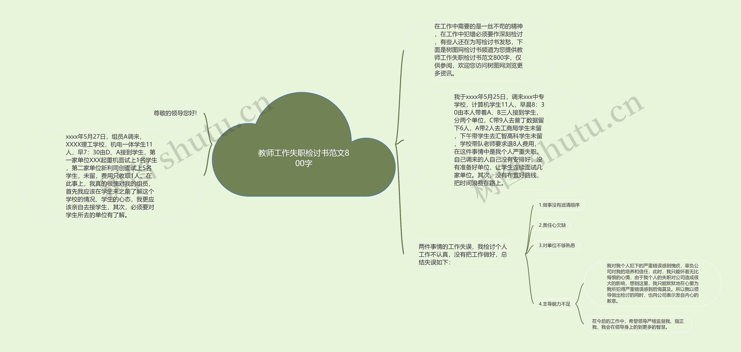 教师工作失职检讨书范文800字思维导图