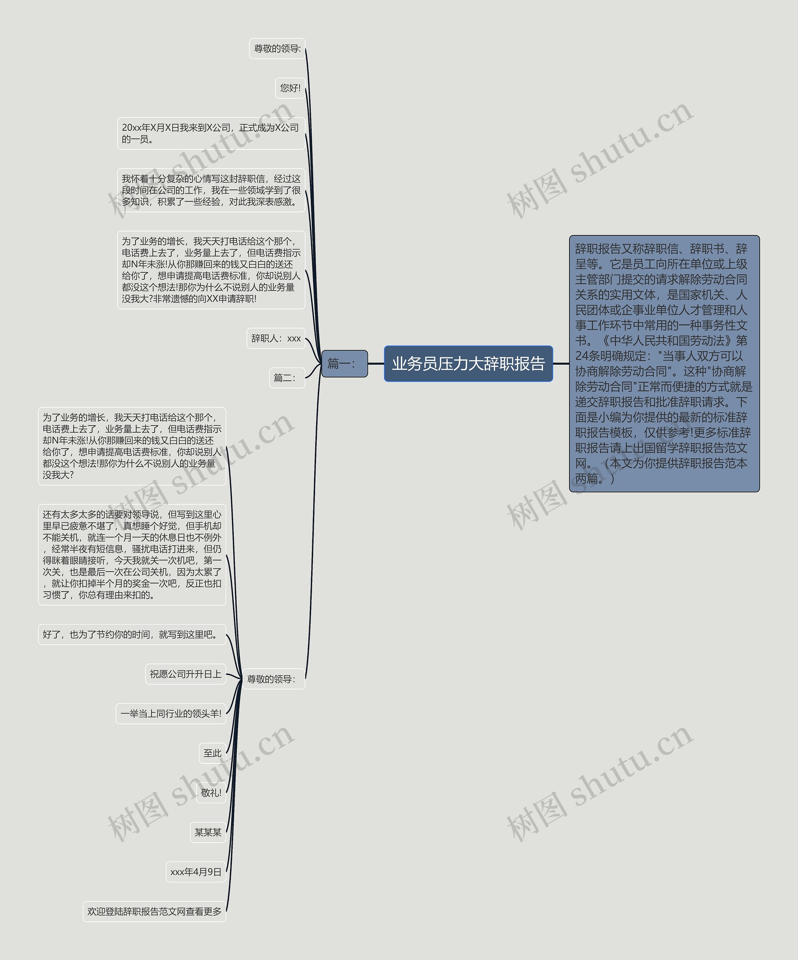 业务员压力大辞职报告思维导图