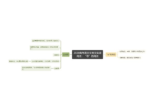 2020高考语文文言文实词用法：“寻”的用法