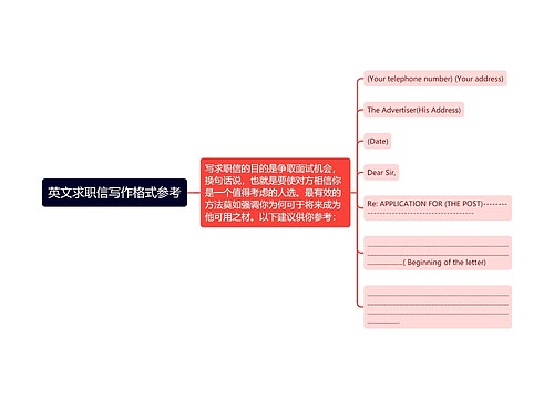 英文求职信写作格式参考