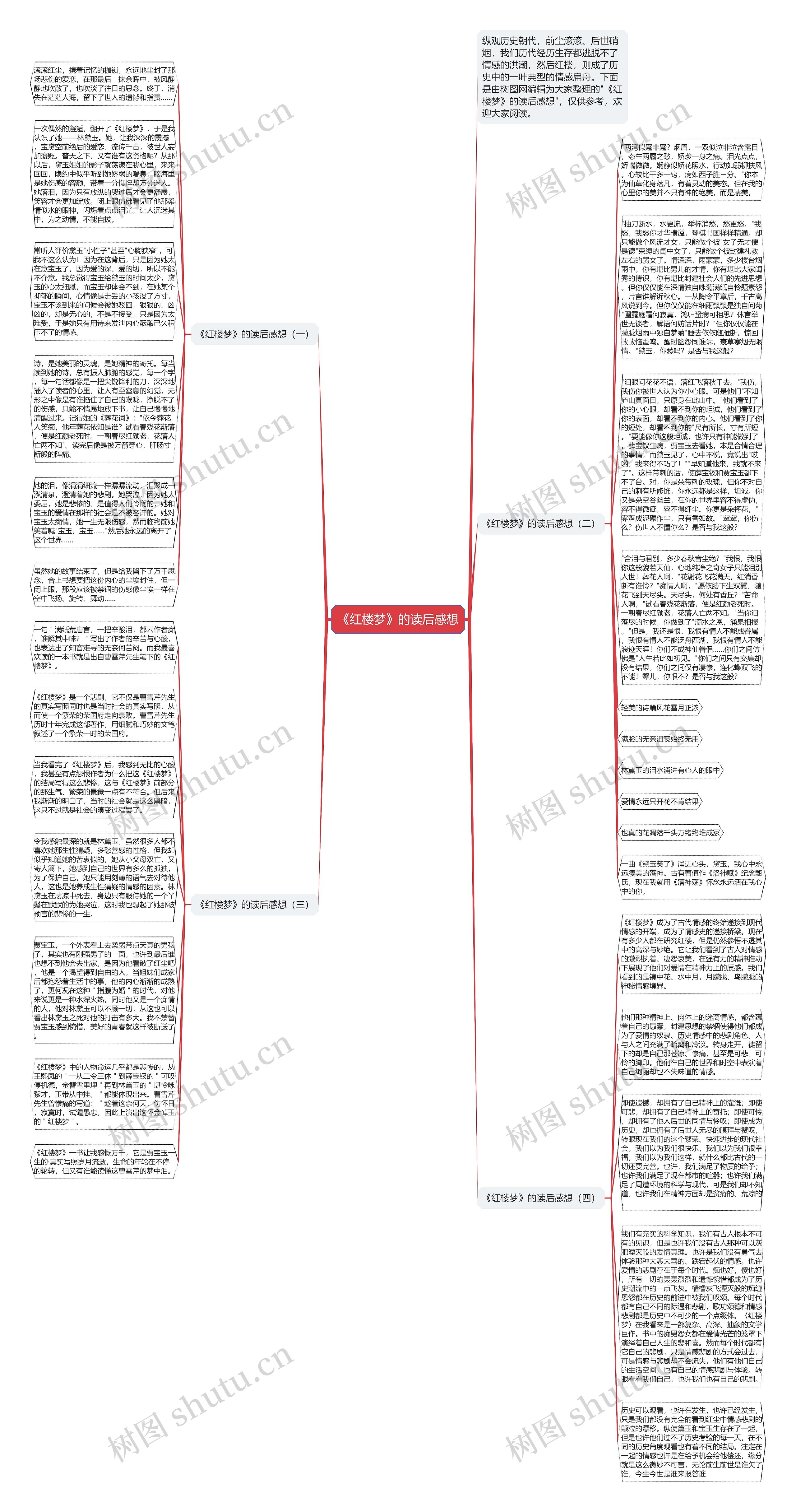 《红楼梦》的读后感想思维导图
