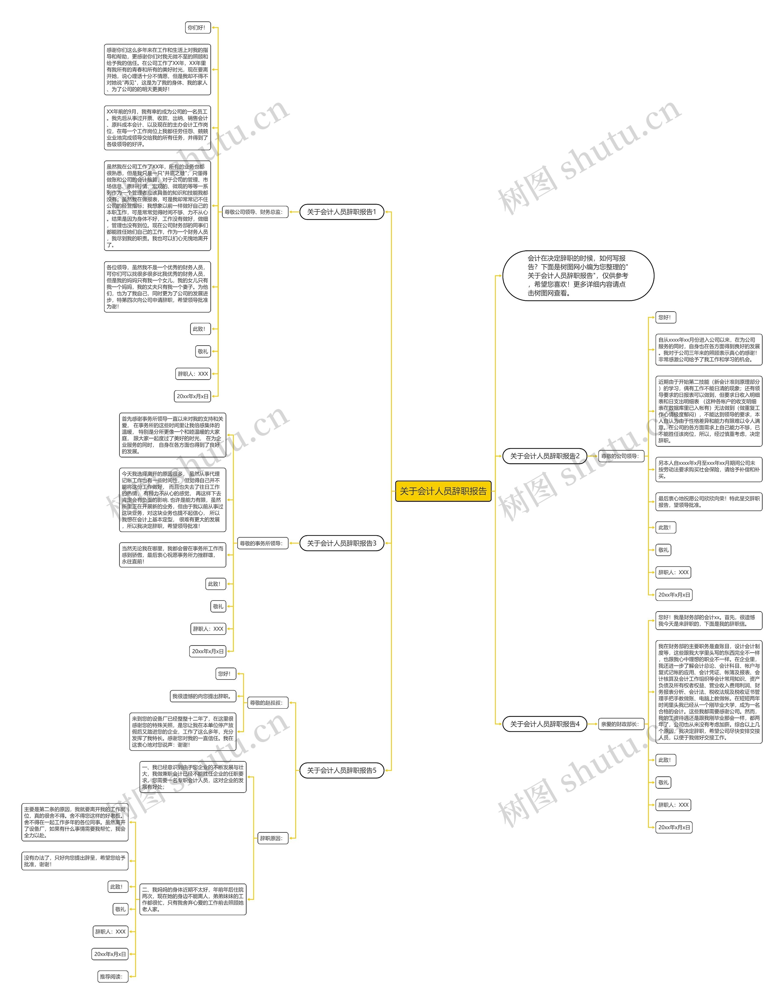 关于会计人员辞职报告思维导图高清图 关于会计人员辞职报告思维导图