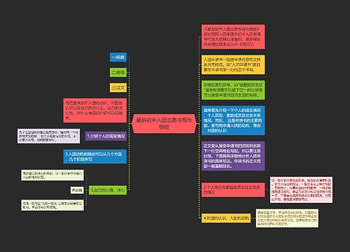 最新初中入团志愿书写作模板