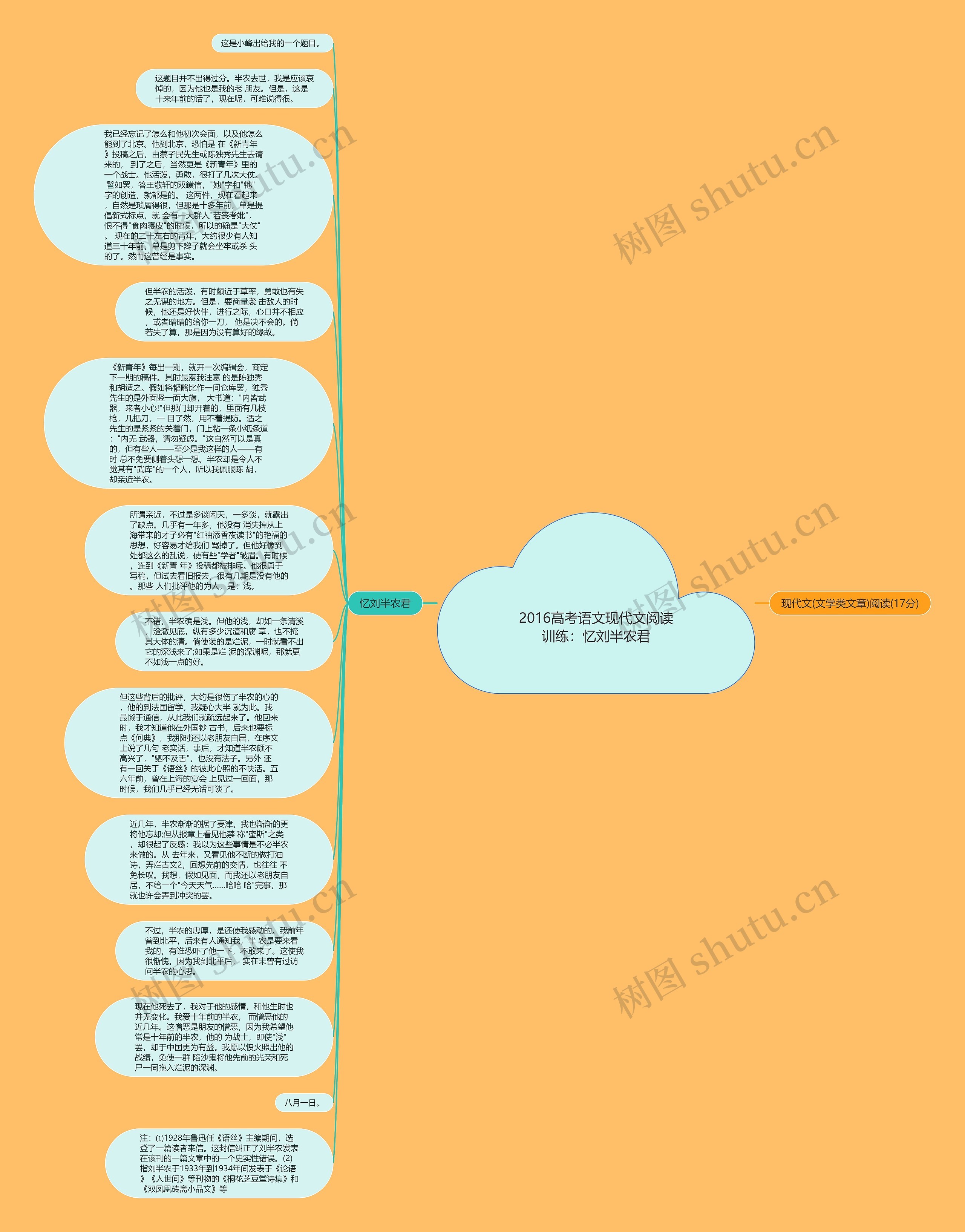 2016高考语文现代文阅读训练：忆刘半农君思维导图