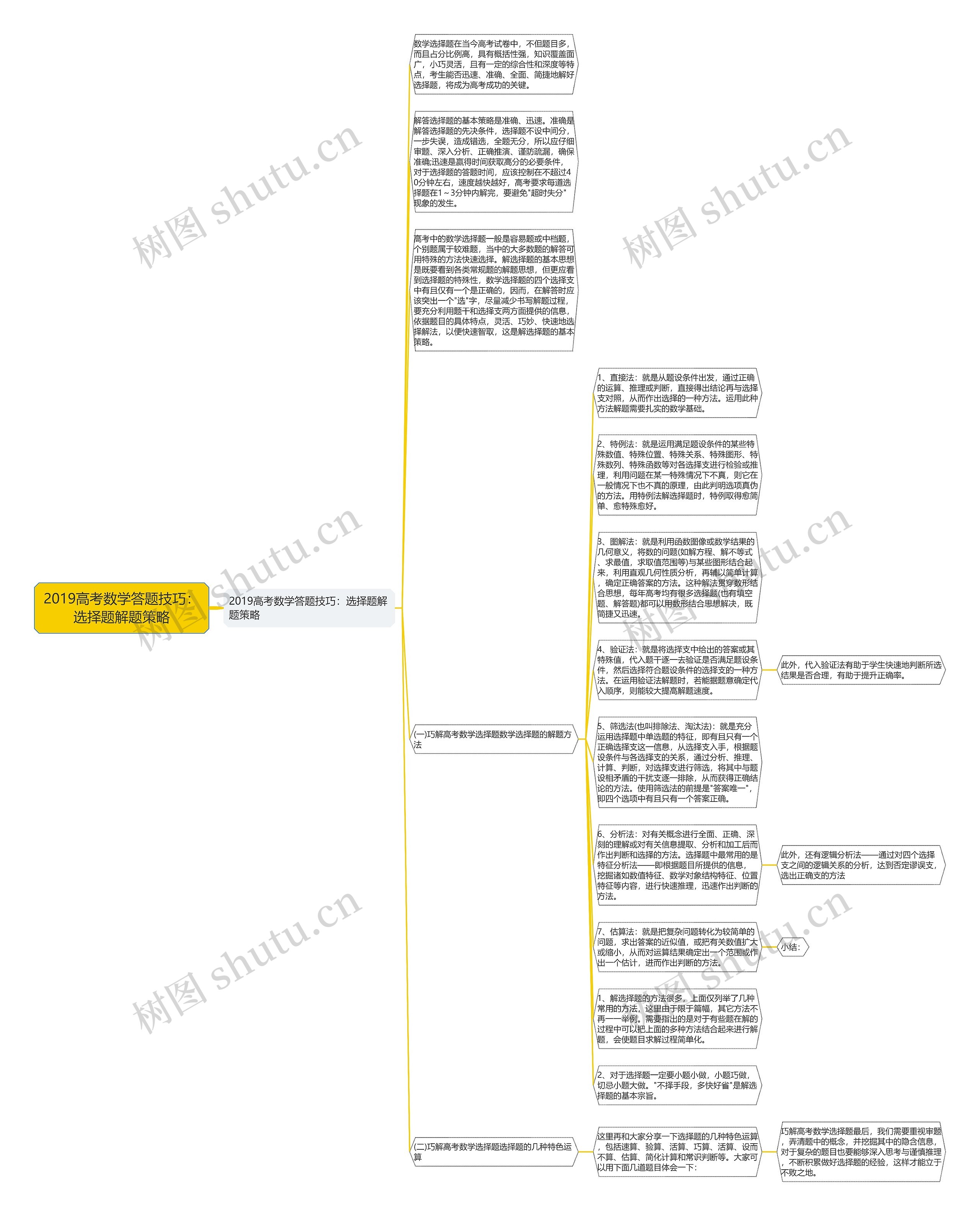2019高考数学答题技巧：选择题解题策略思维导图