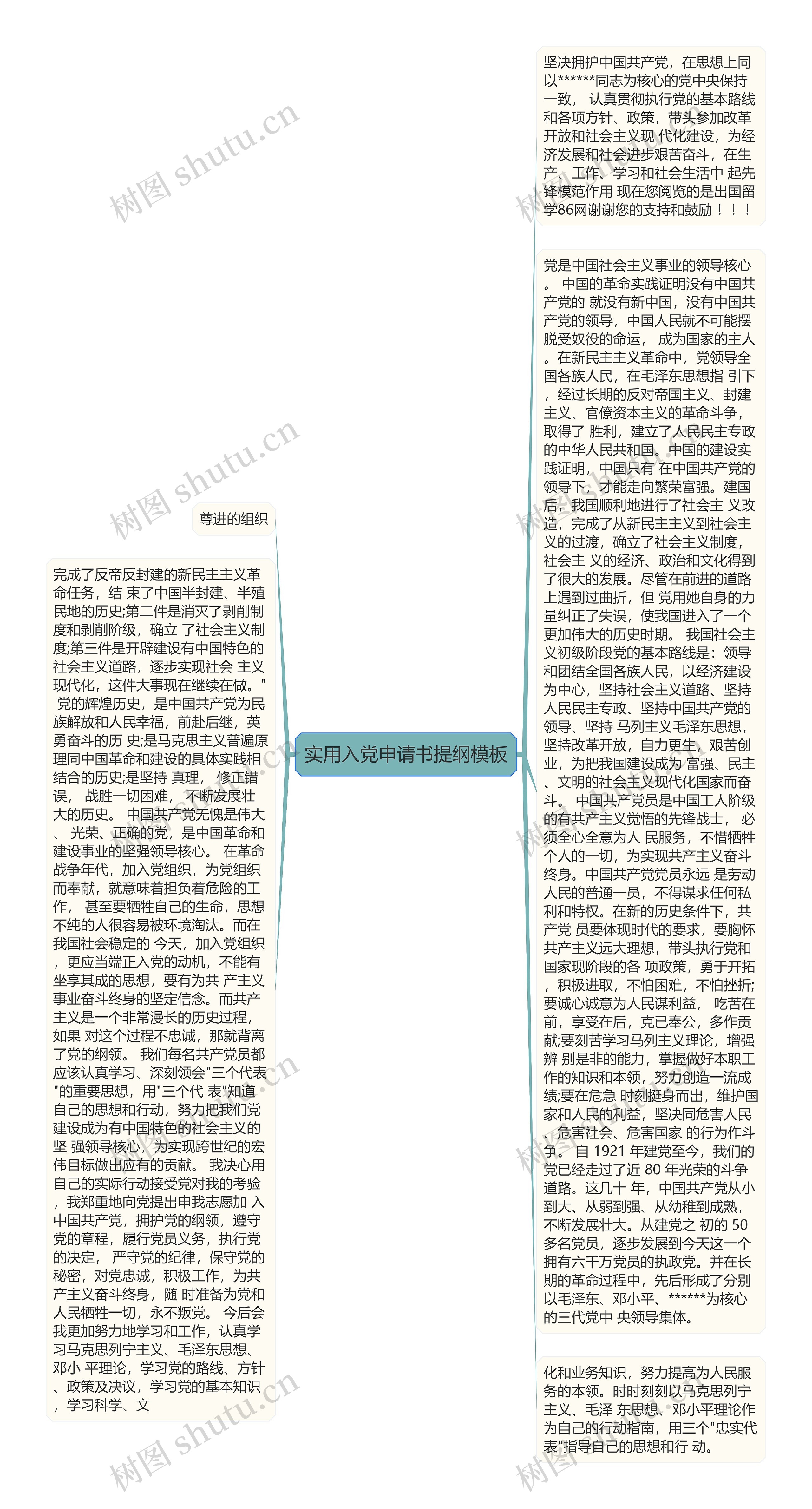 实用入党申请书提纲思维导图