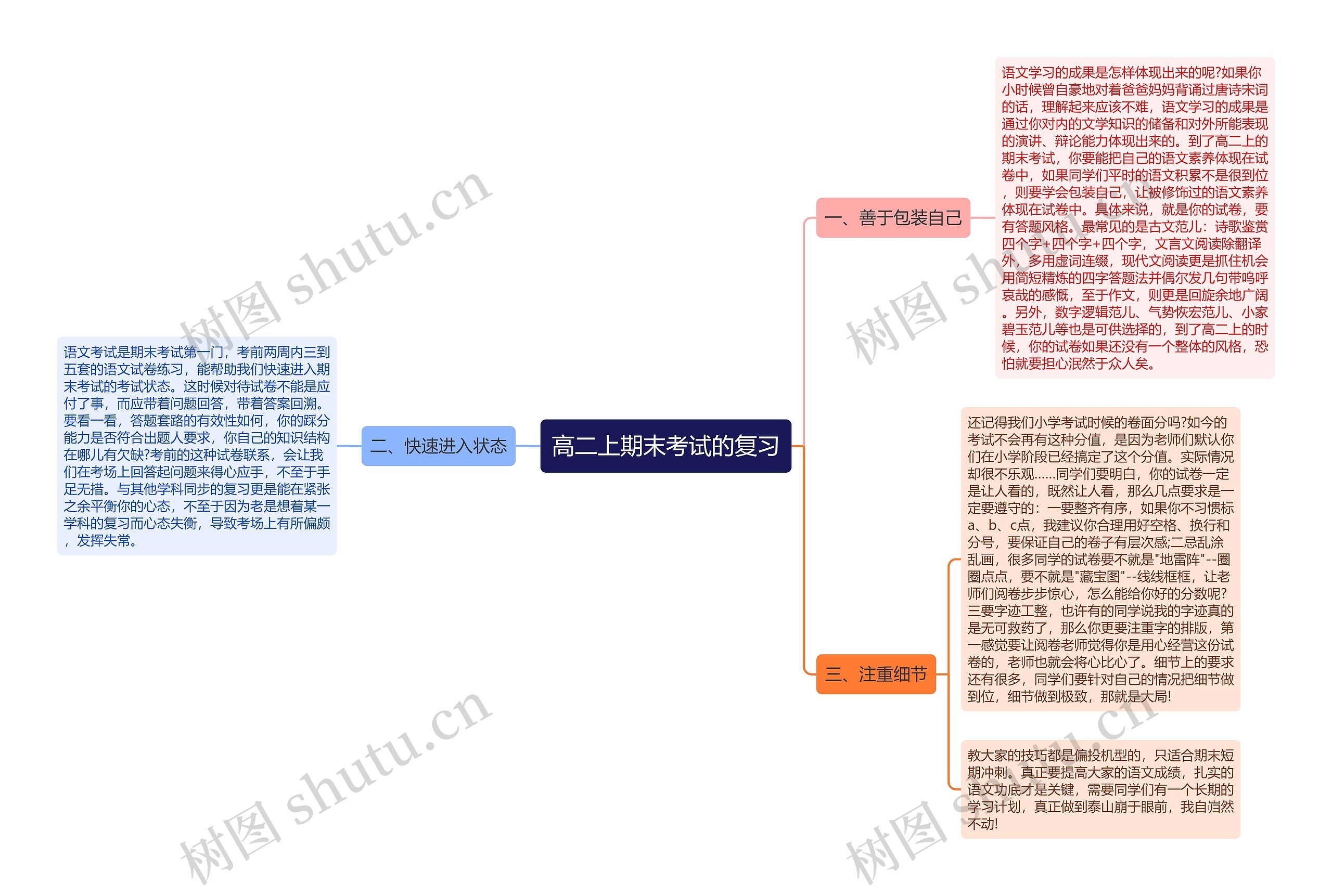 高二上期末考试的复习