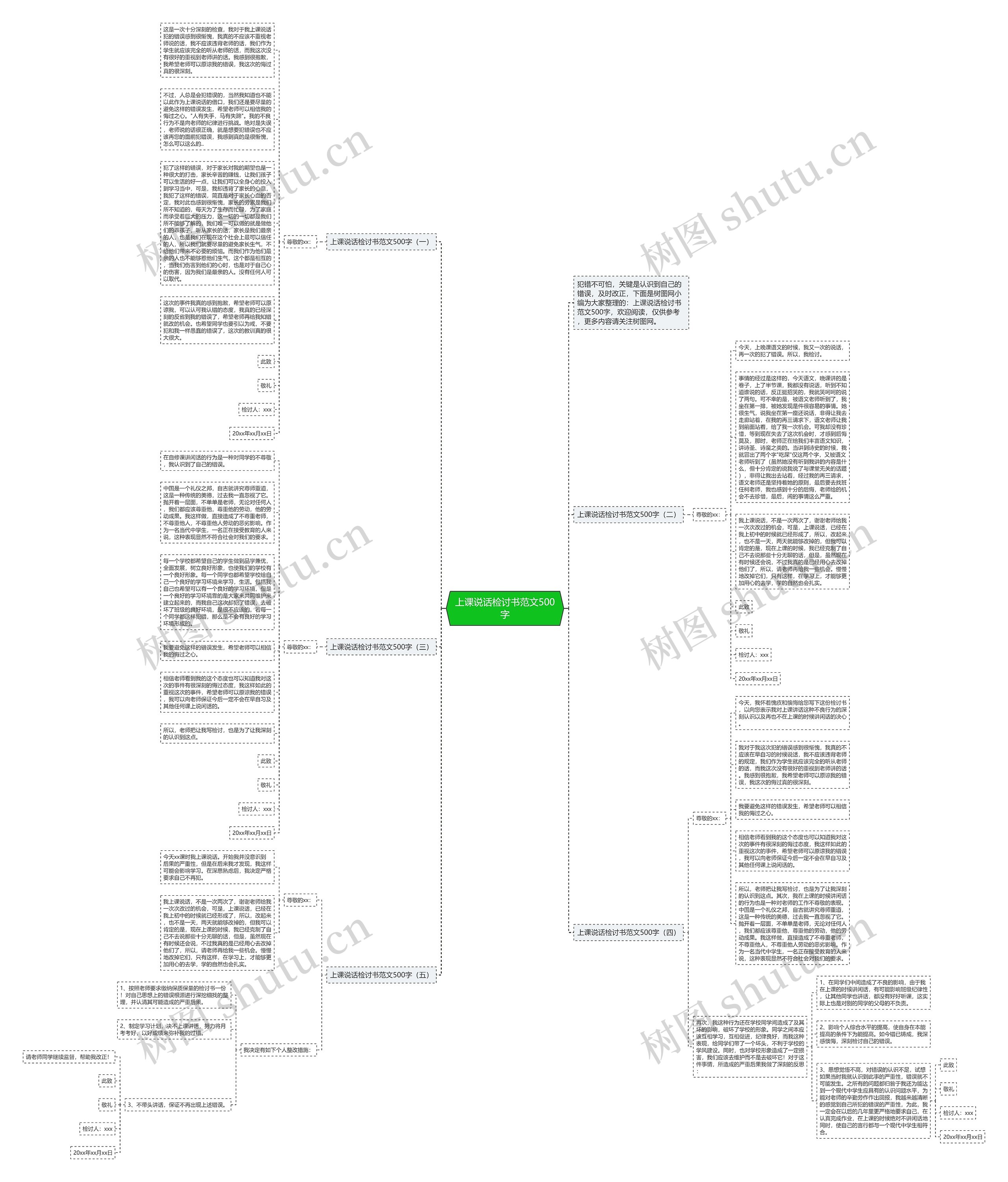 上课说话检讨书范文500字思维导图