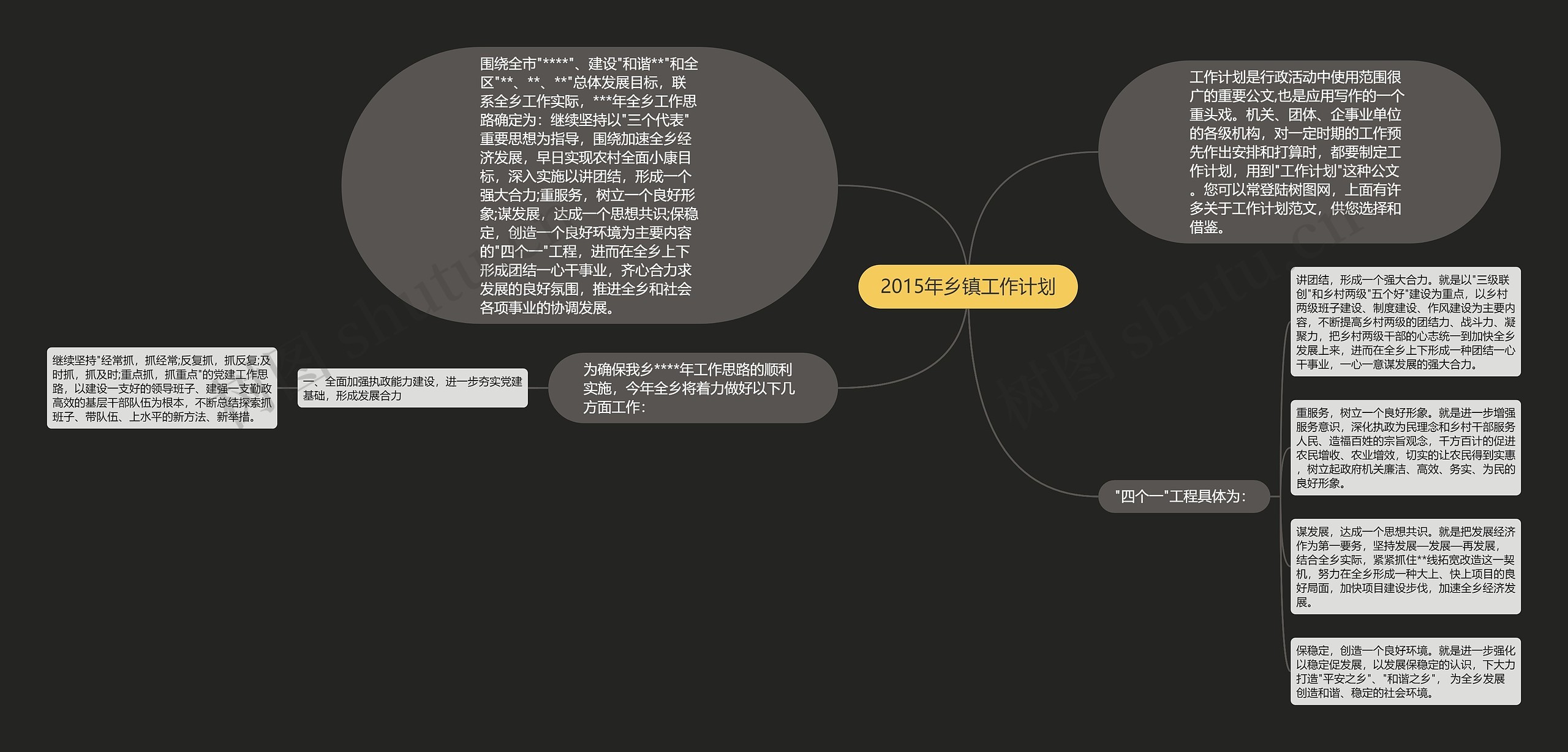 2015年乡镇工作计划思维导图