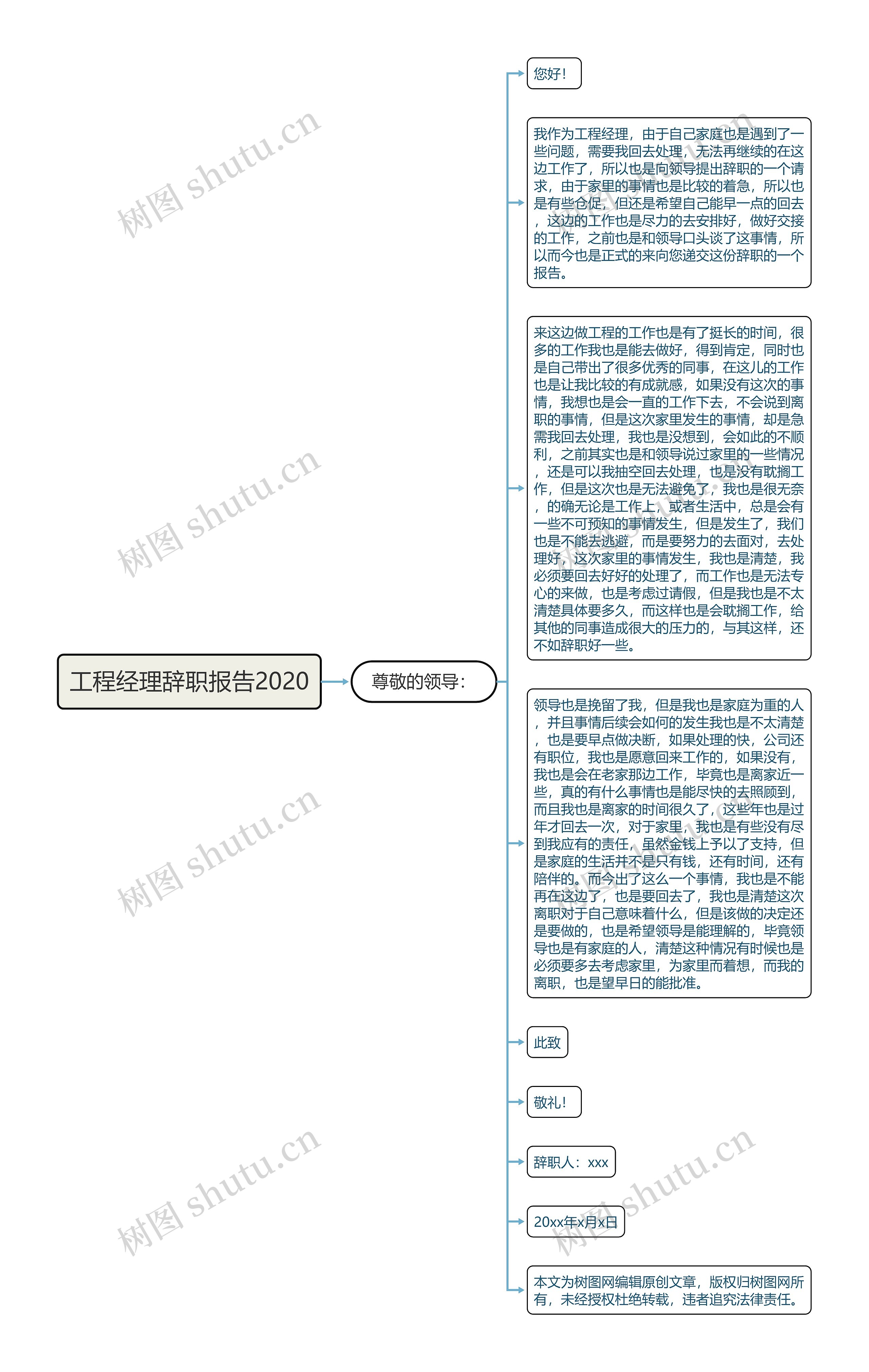 工程经理辞职报告2020思维导图