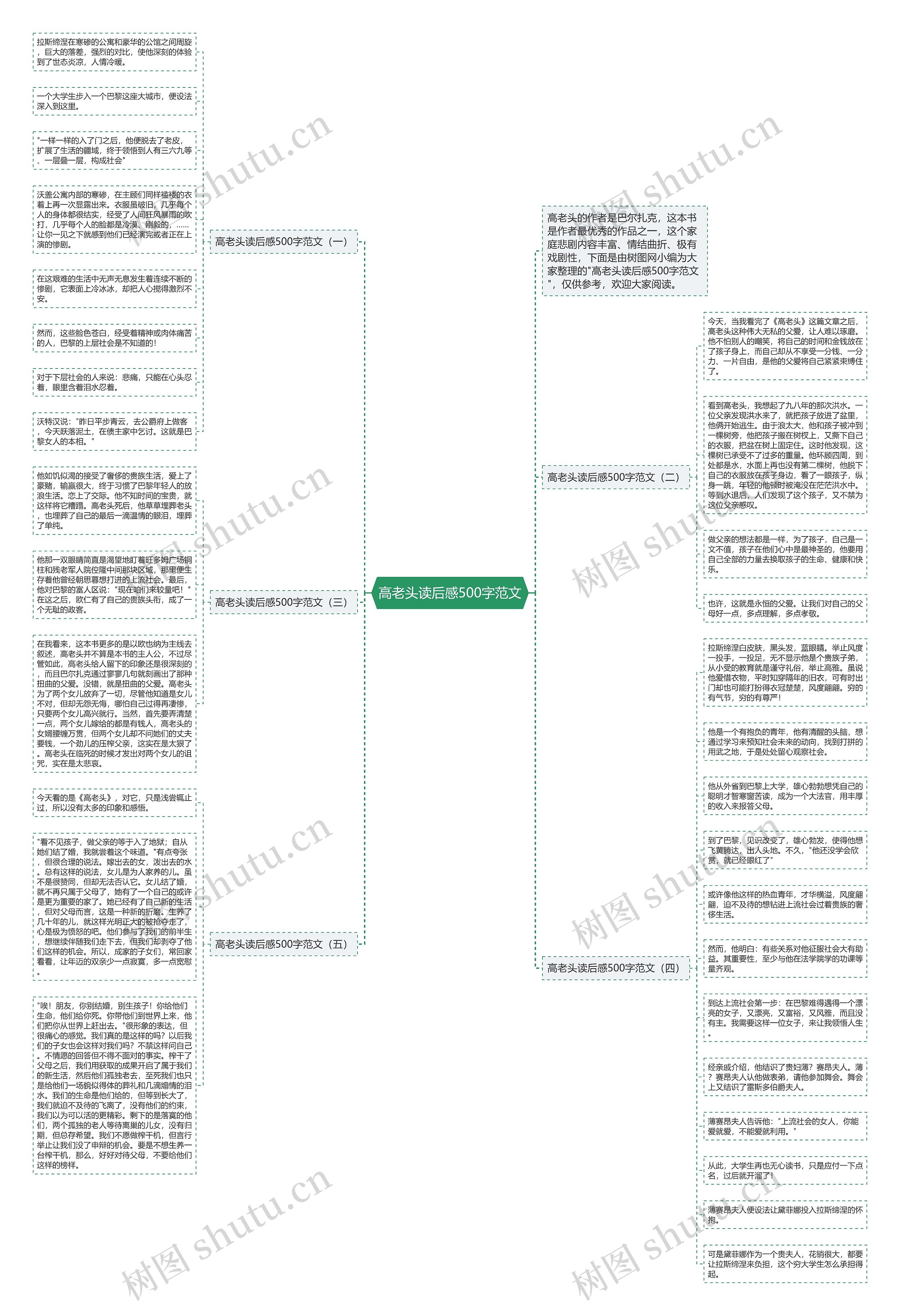 高老头读后感500字范文思维导图