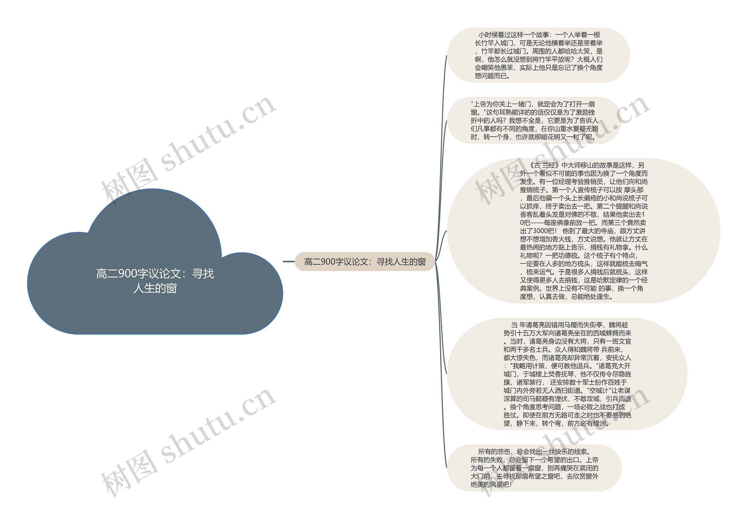 高二900字议论文：寻找人生的窗思维导图