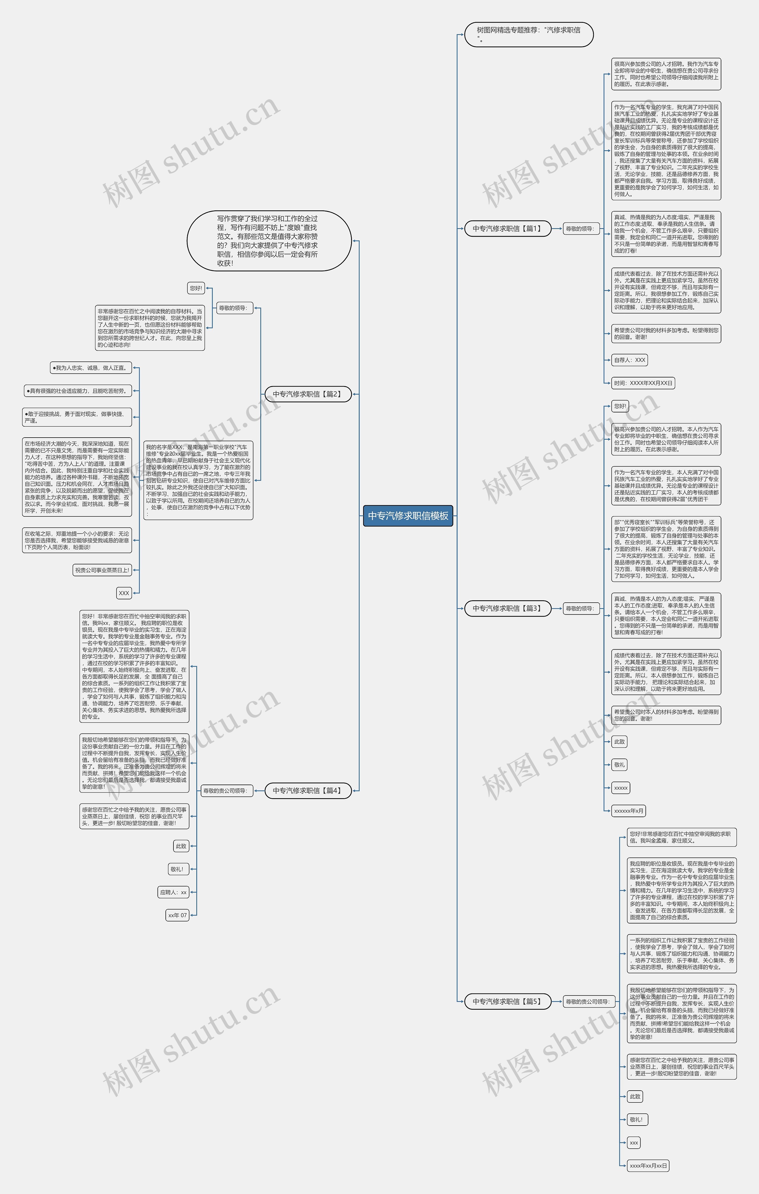 中专汽修求职信思维导图