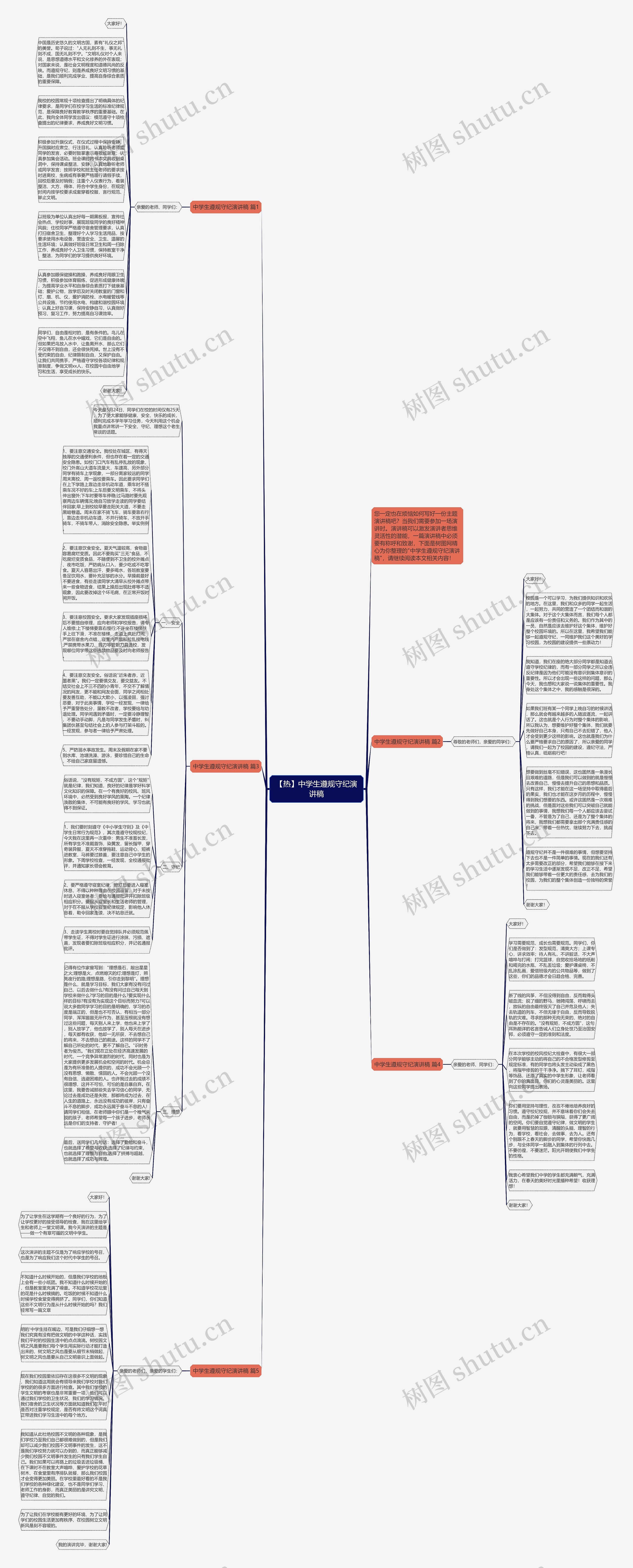 【热】中学生遵规守纪演讲稿思维导图