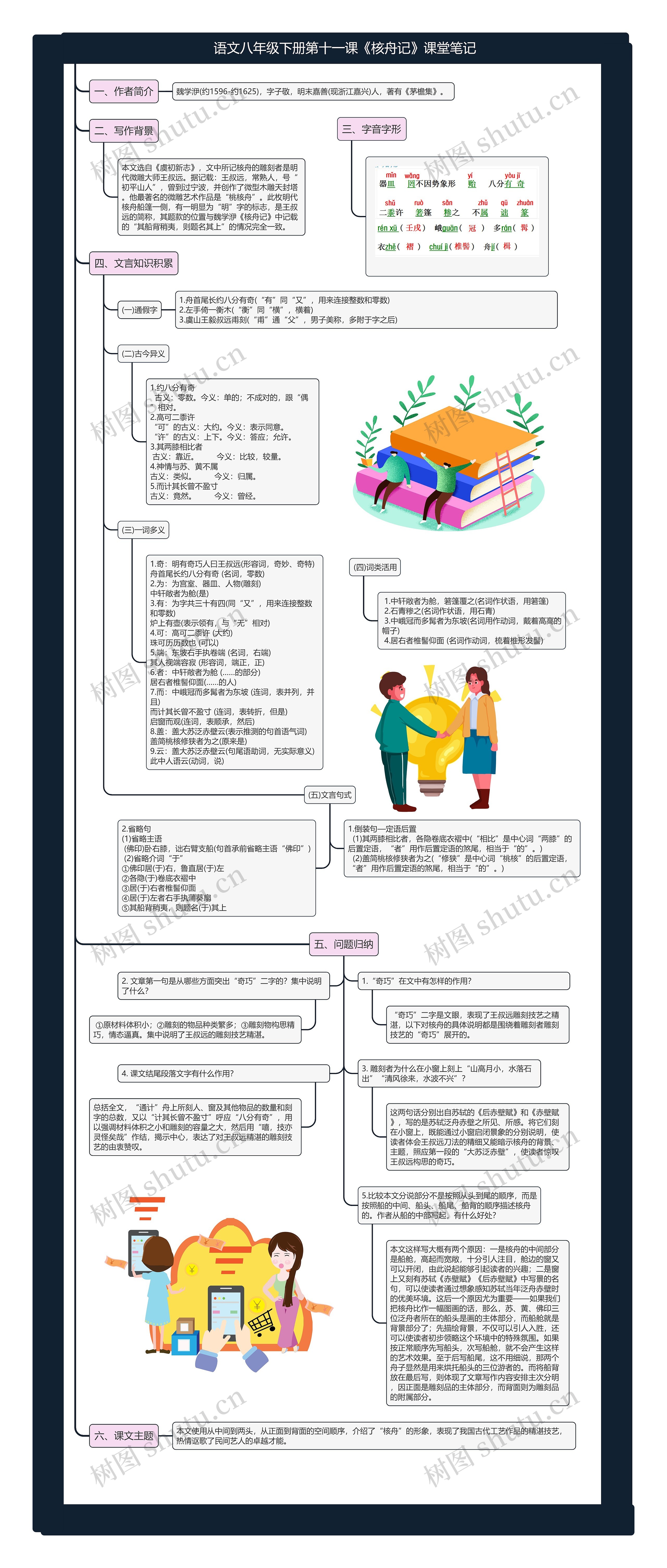 语文八年级下册第十一课《核舟记》课堂笔记