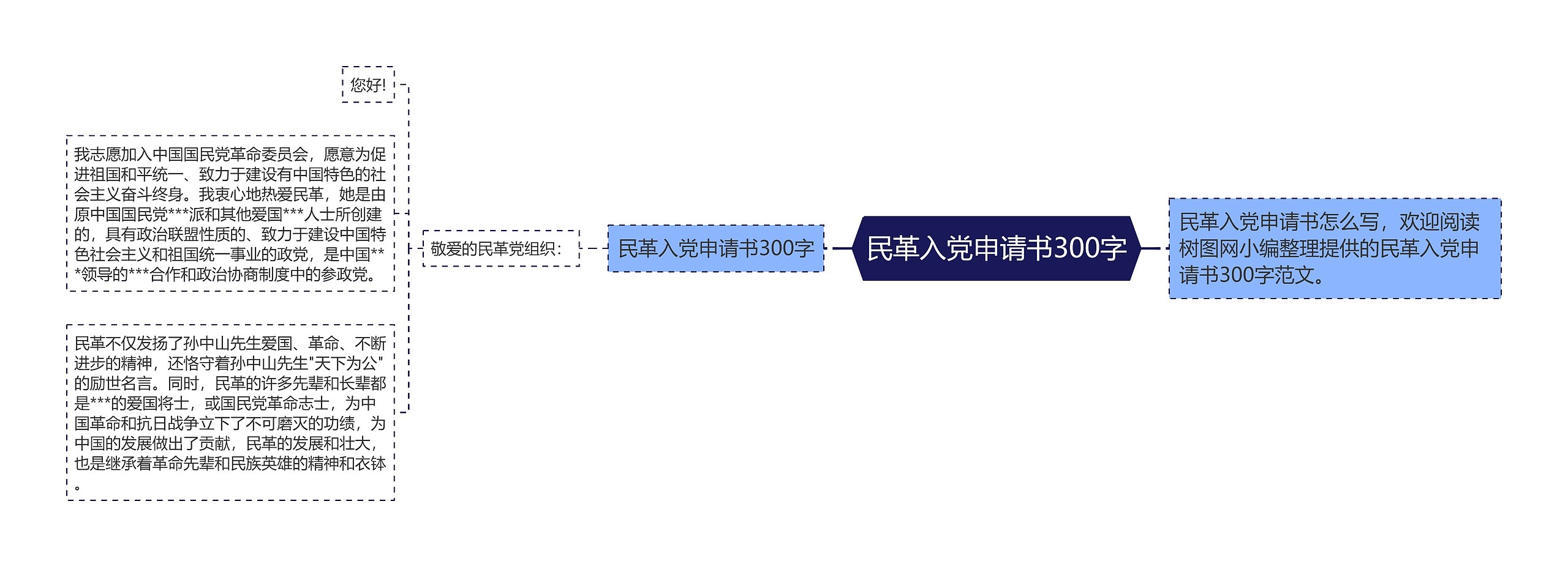 民革入党申请书300字思维导图