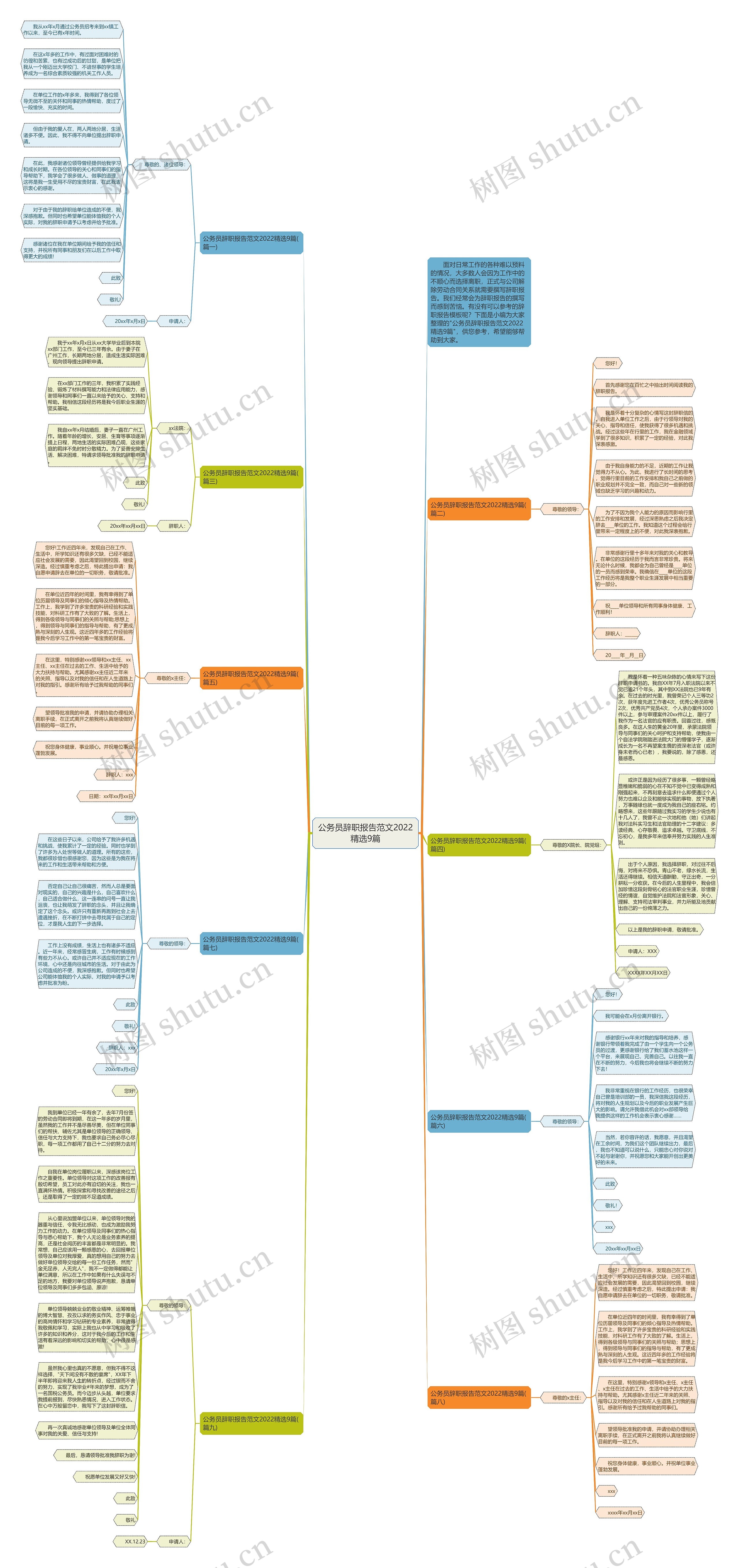 公务员辞职报告范文2022精选9篇思维导图